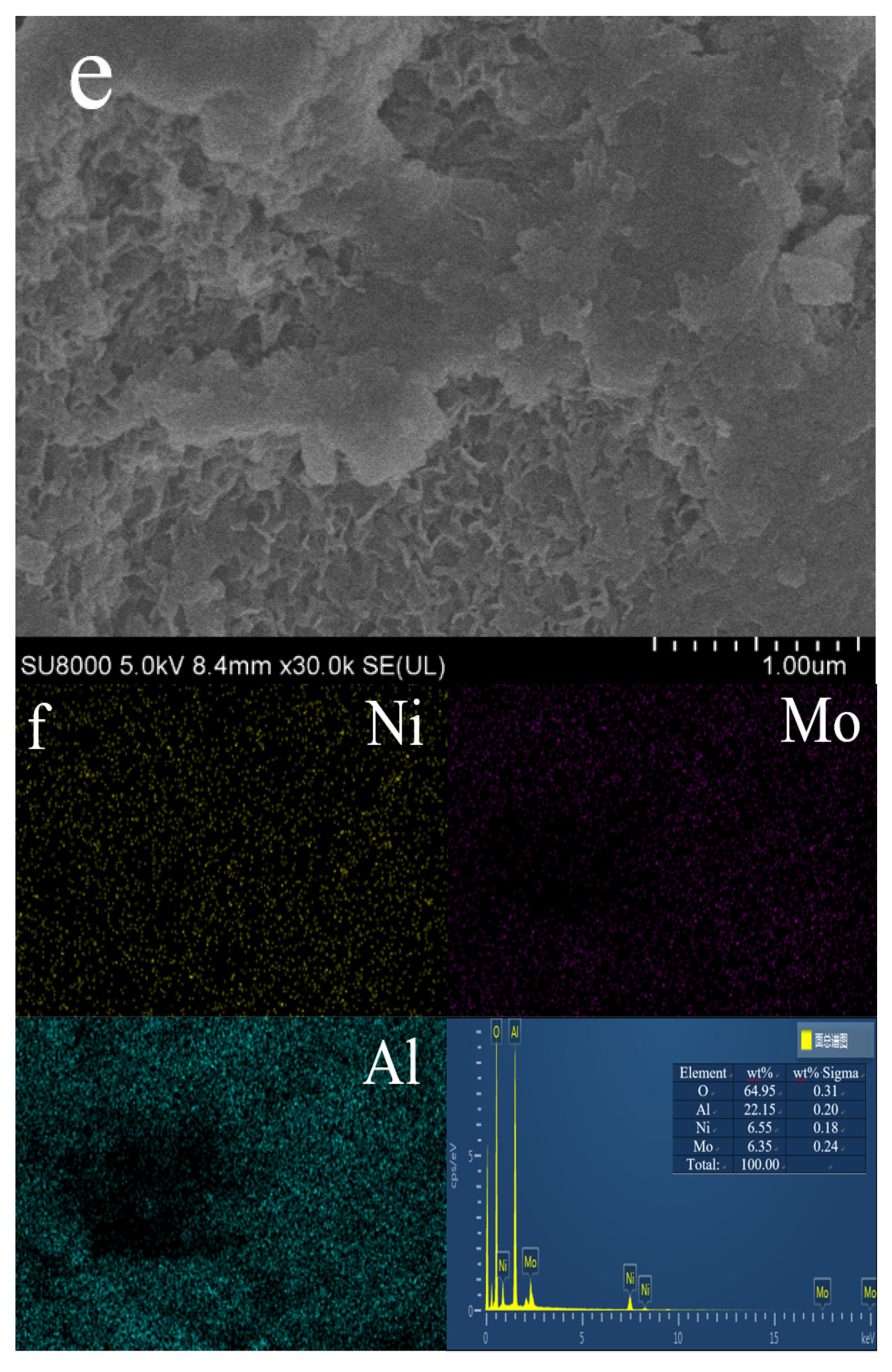 Catalysts 12 01118 g001b