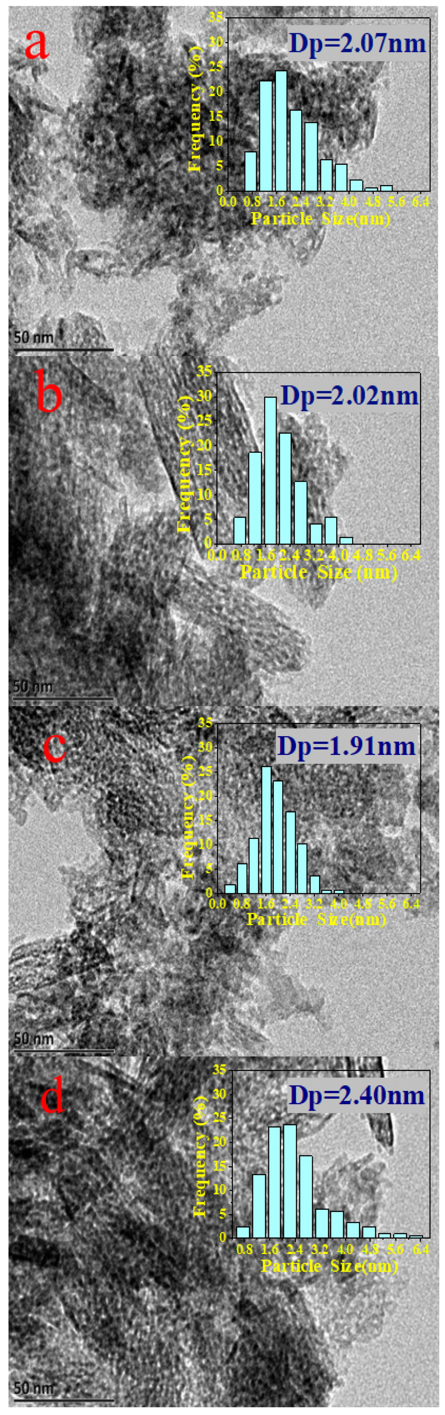 Catalysts 12 01118 g002a