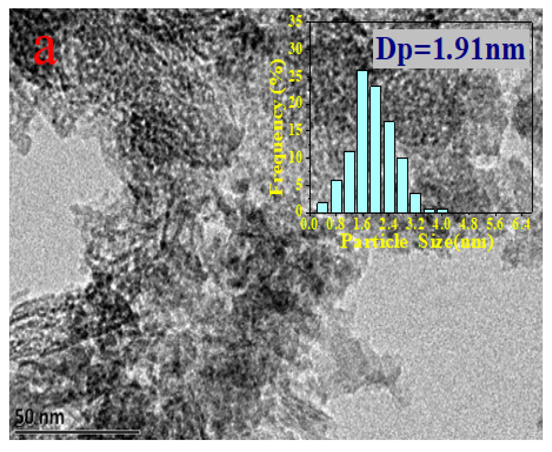 Catalysts 12 01118 g003a