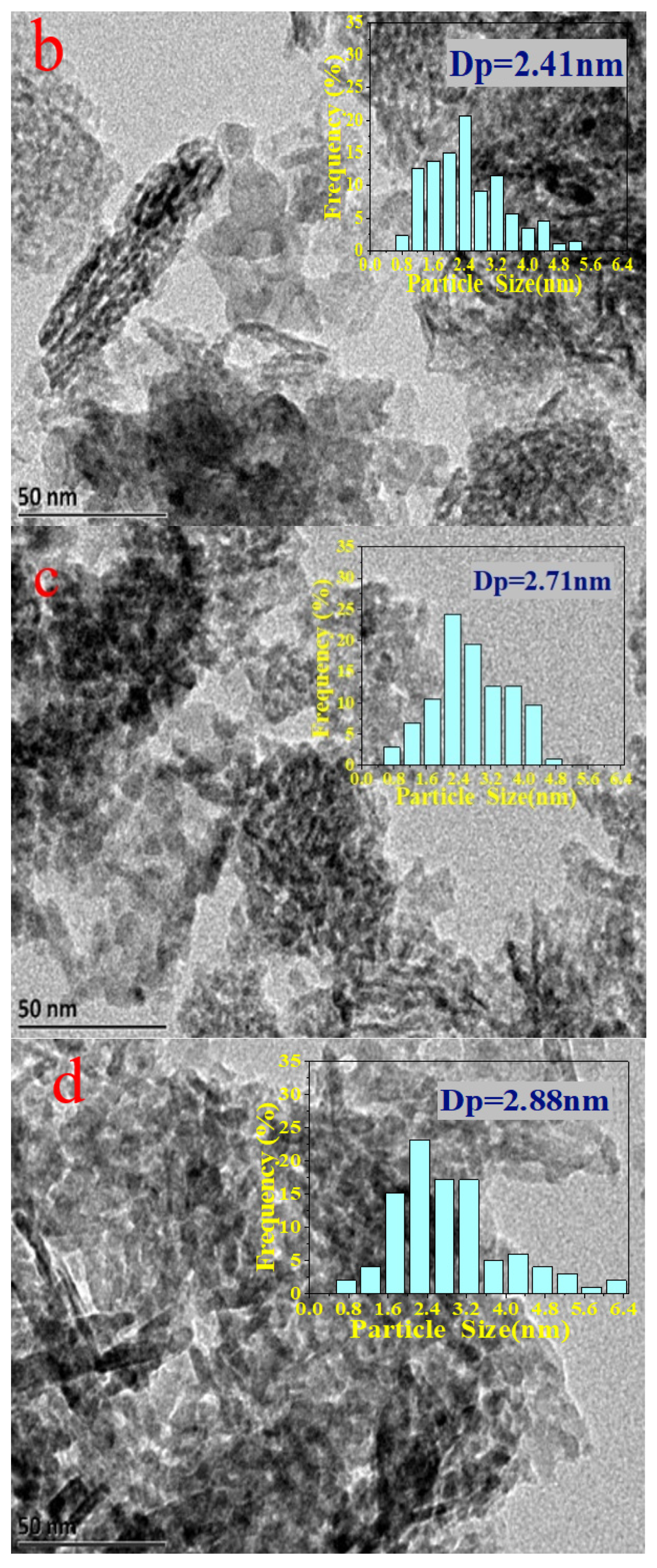Catalysts 12 01118 g003b