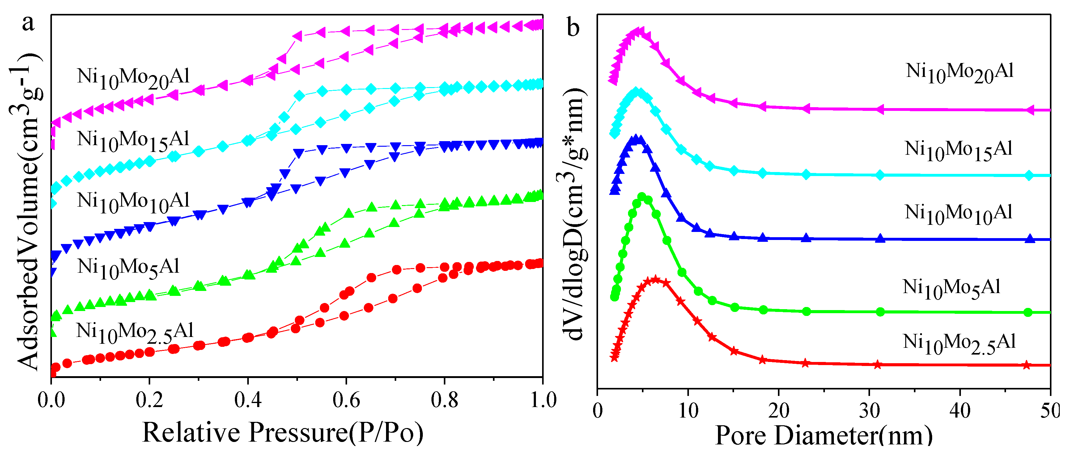 Catalysts 12 01118 g004