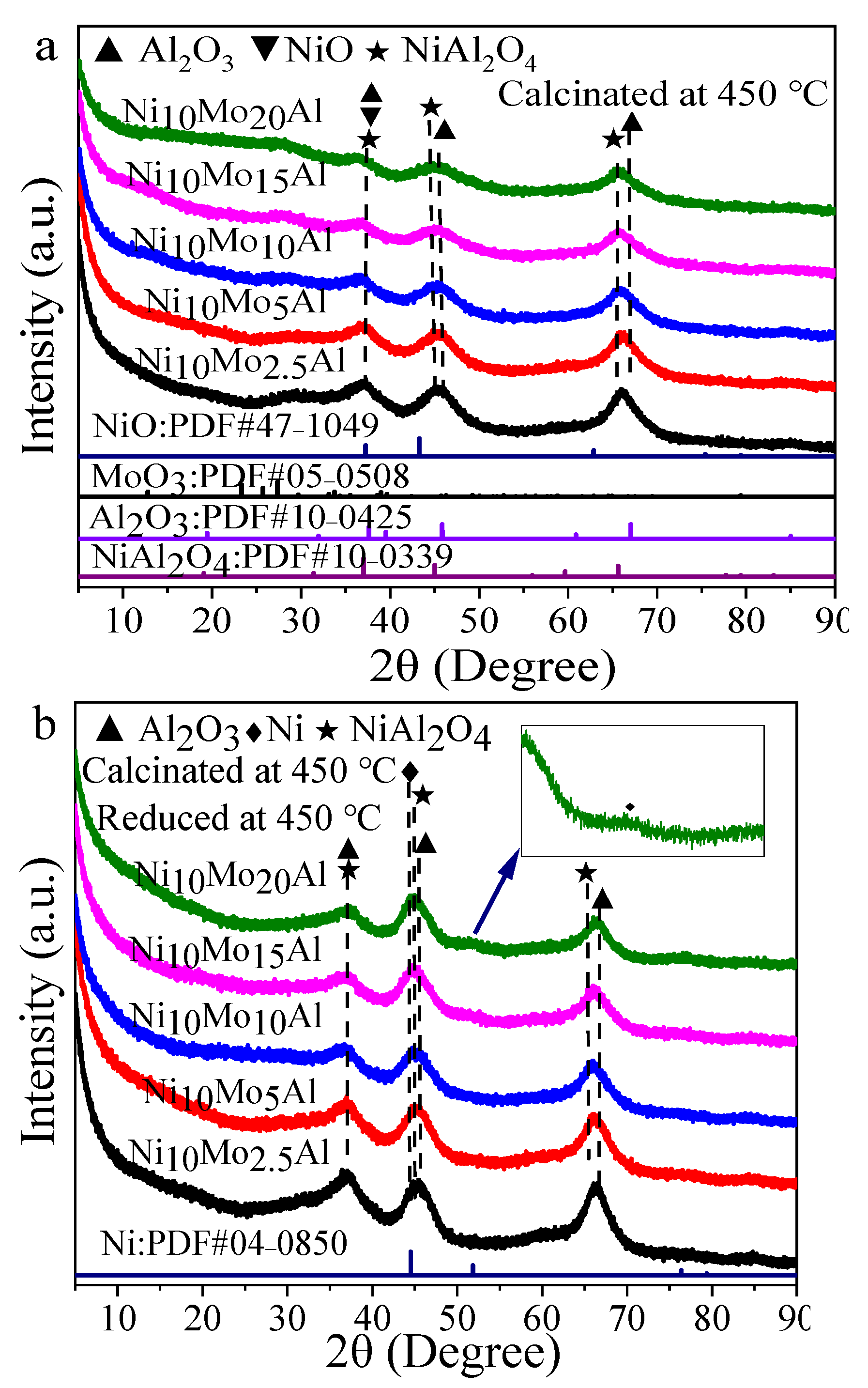 Catalysts 12 01118 g005a