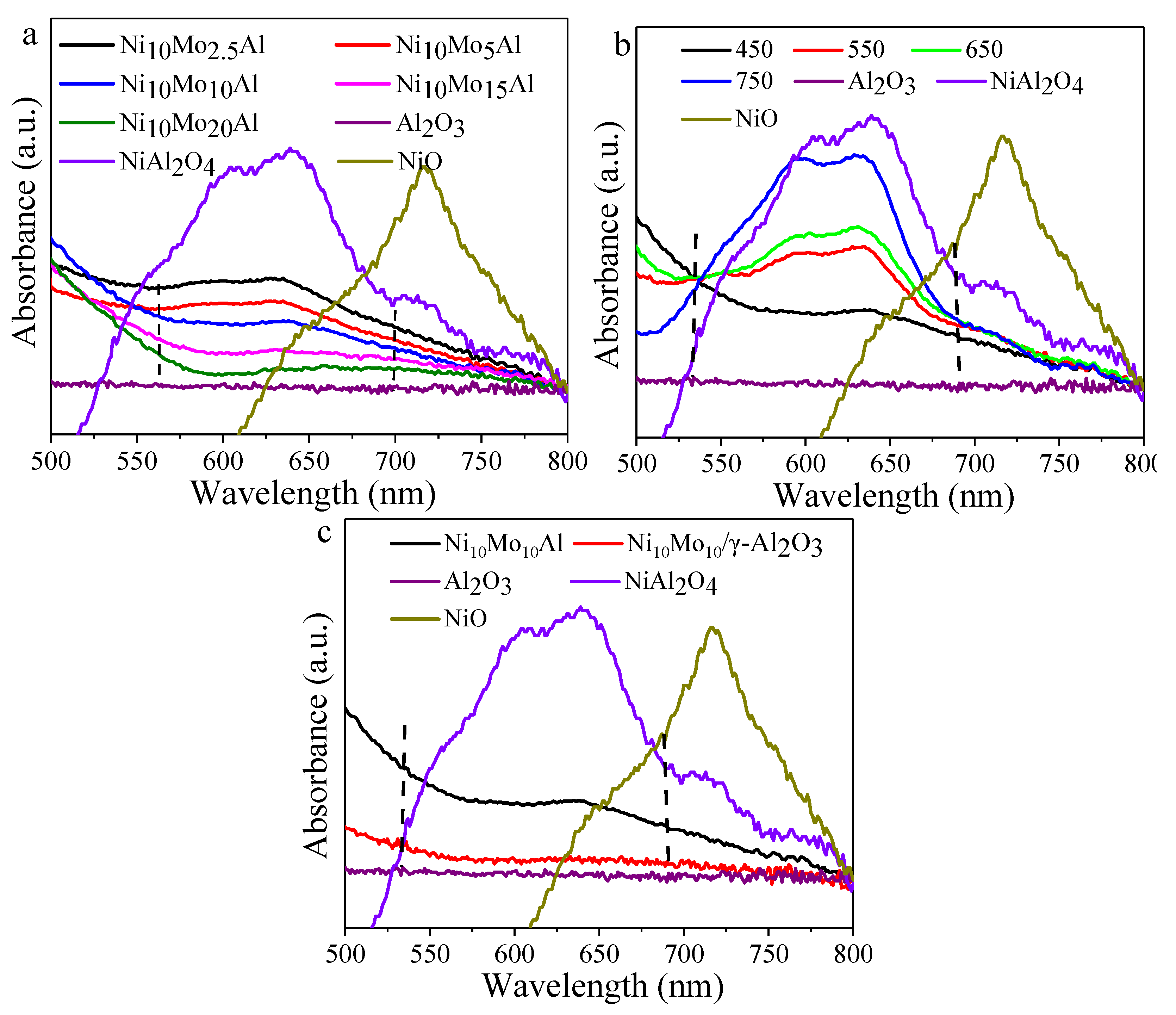 Catalysts 12 01118 g006