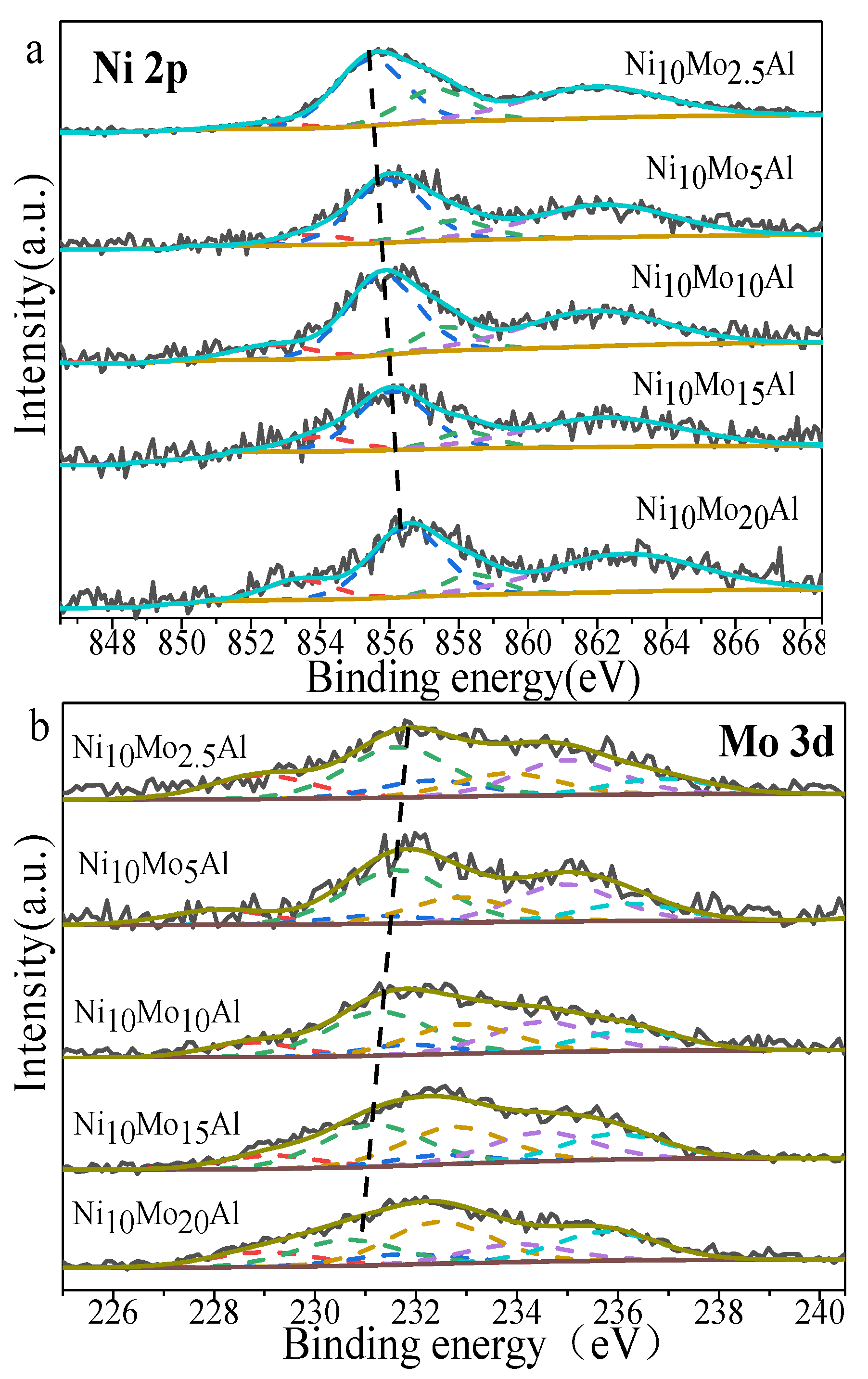 Catalysts 12 01118 g008