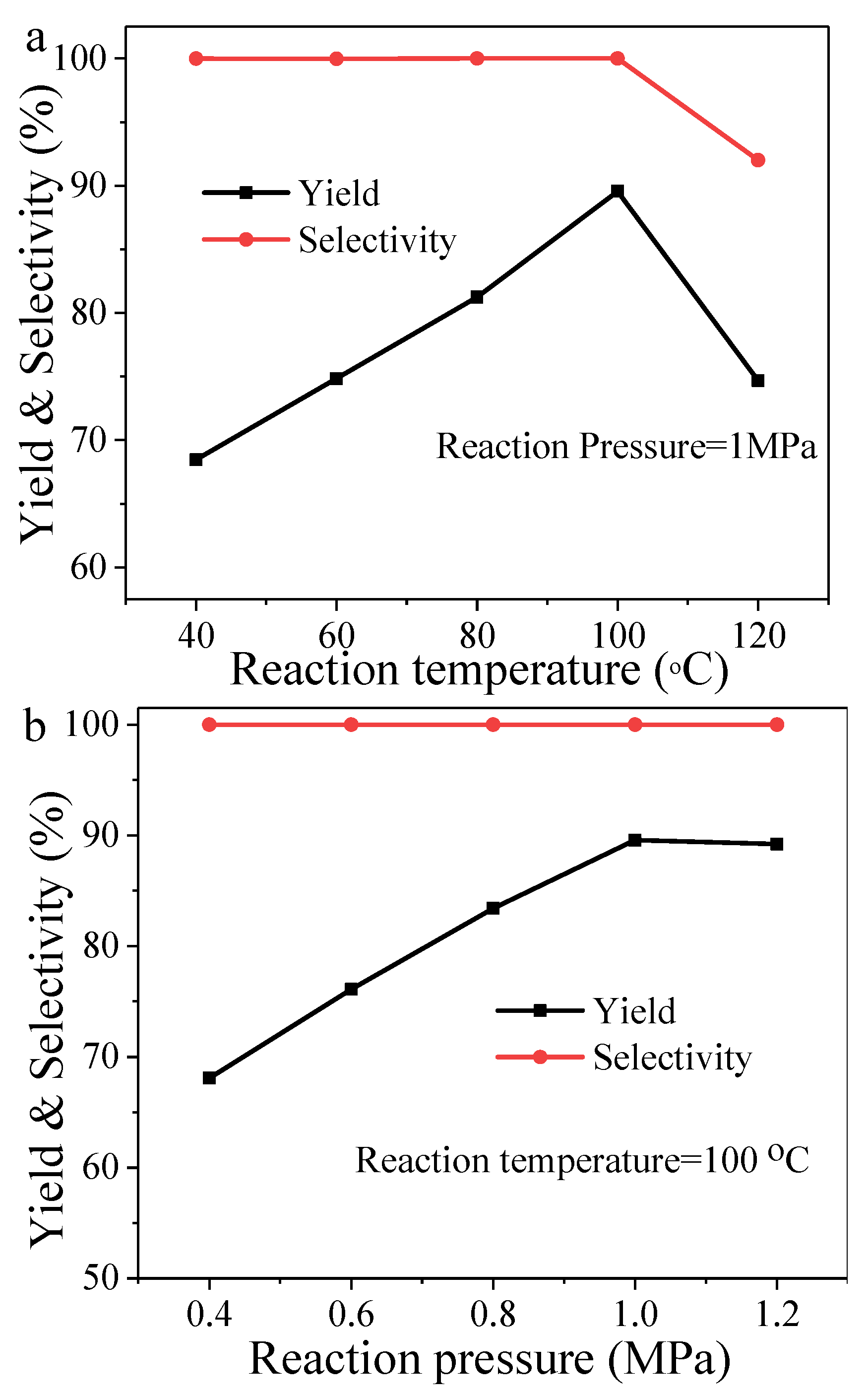 Catalysts 12 01118 g012