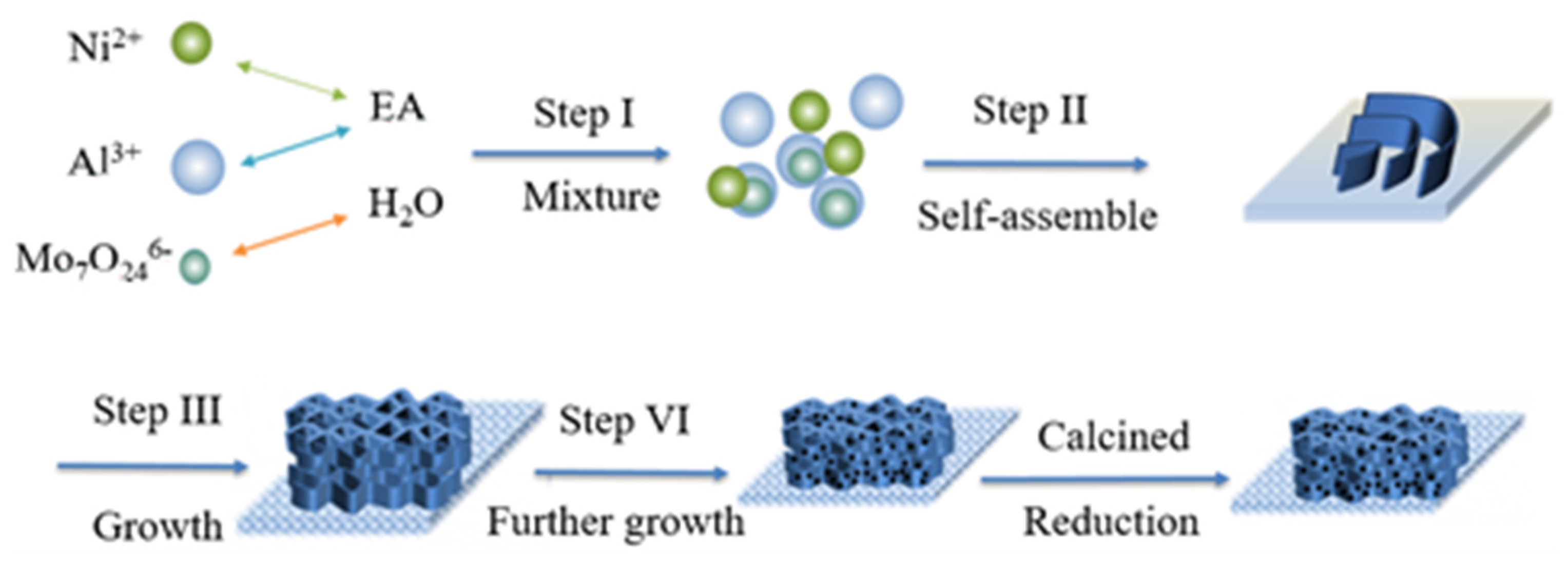 Catalysts 12 01118 g014