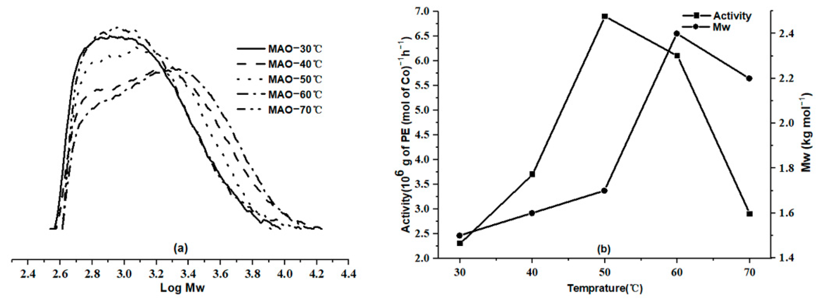 Catalysts 12 01119 g003 Catalysts 12 01119 g003