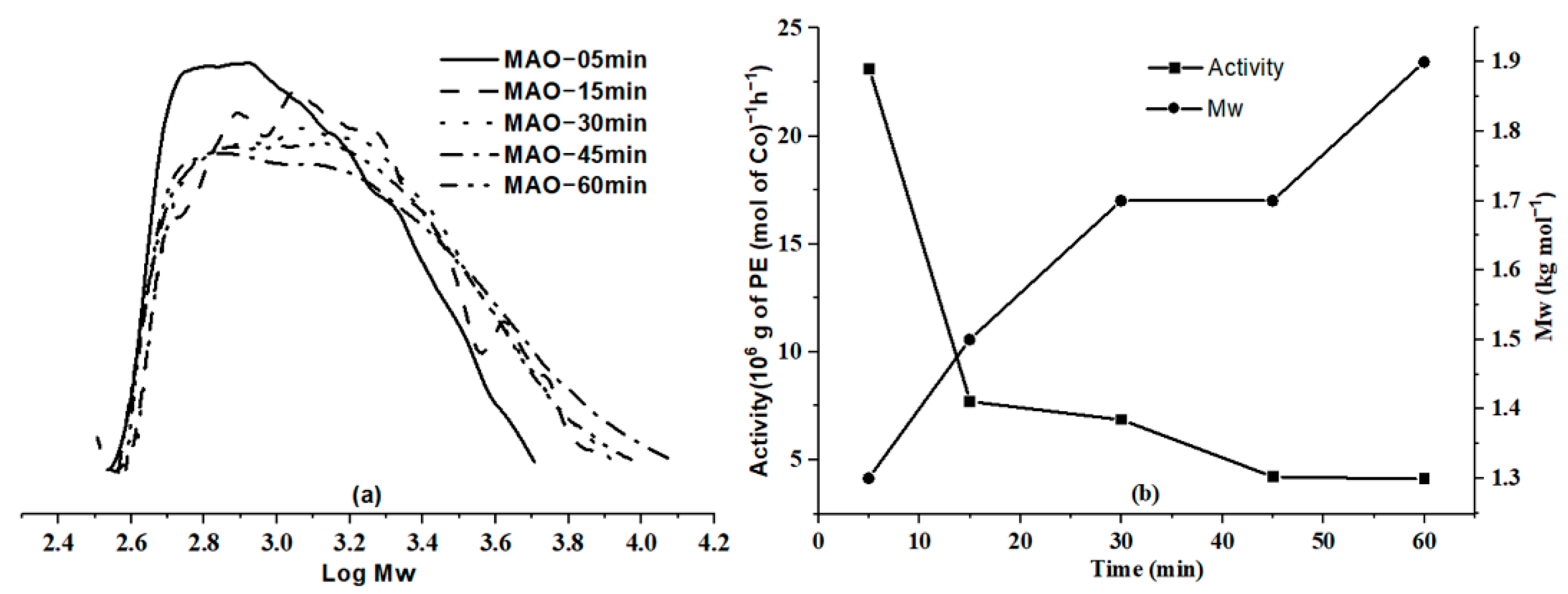 Catalysts 12 01119 g005 Catalysts 12 01119 g005