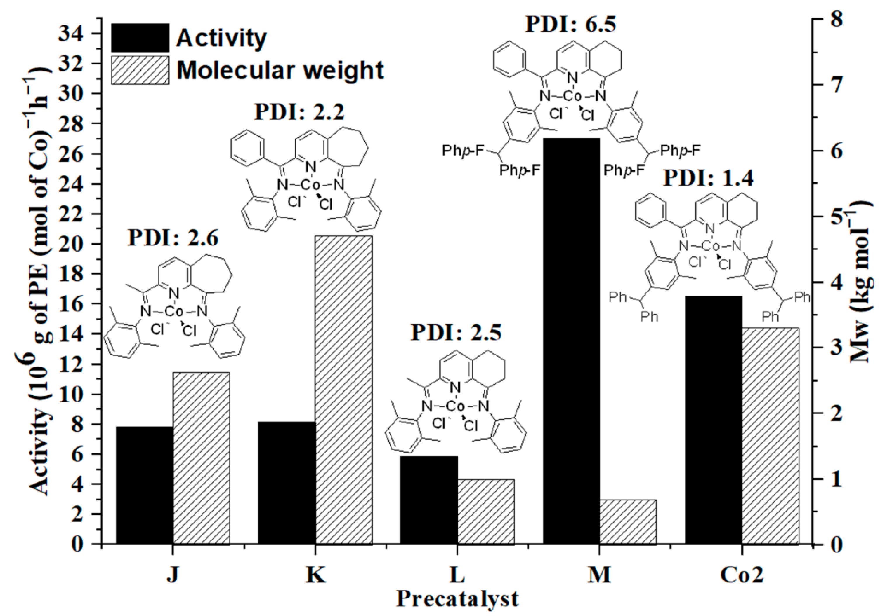 Catalysts 12 01119 g007 Catalysts 12 01119 g007