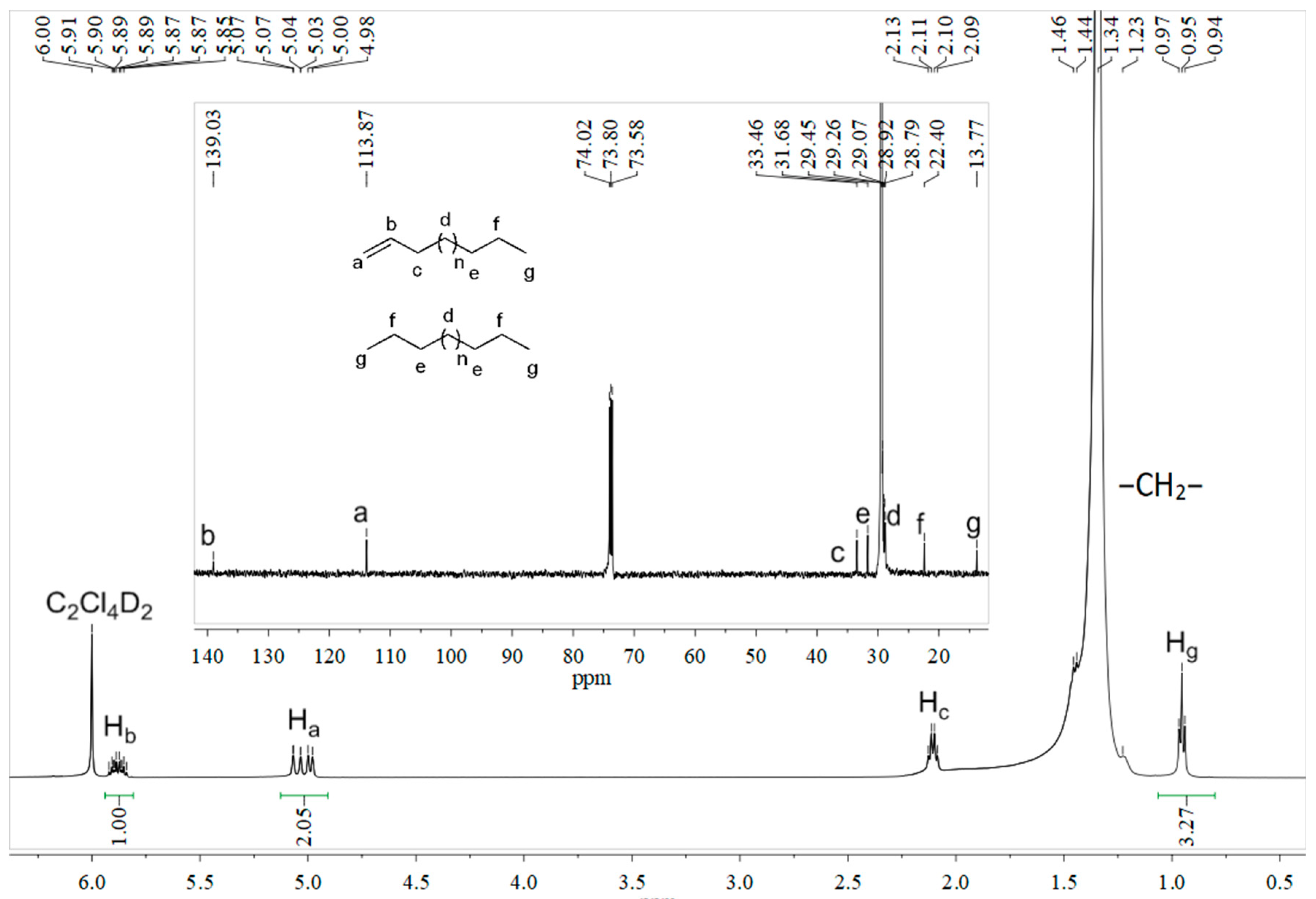 Catalysts 12 01119 g008 Catalysts 12 01119 g008