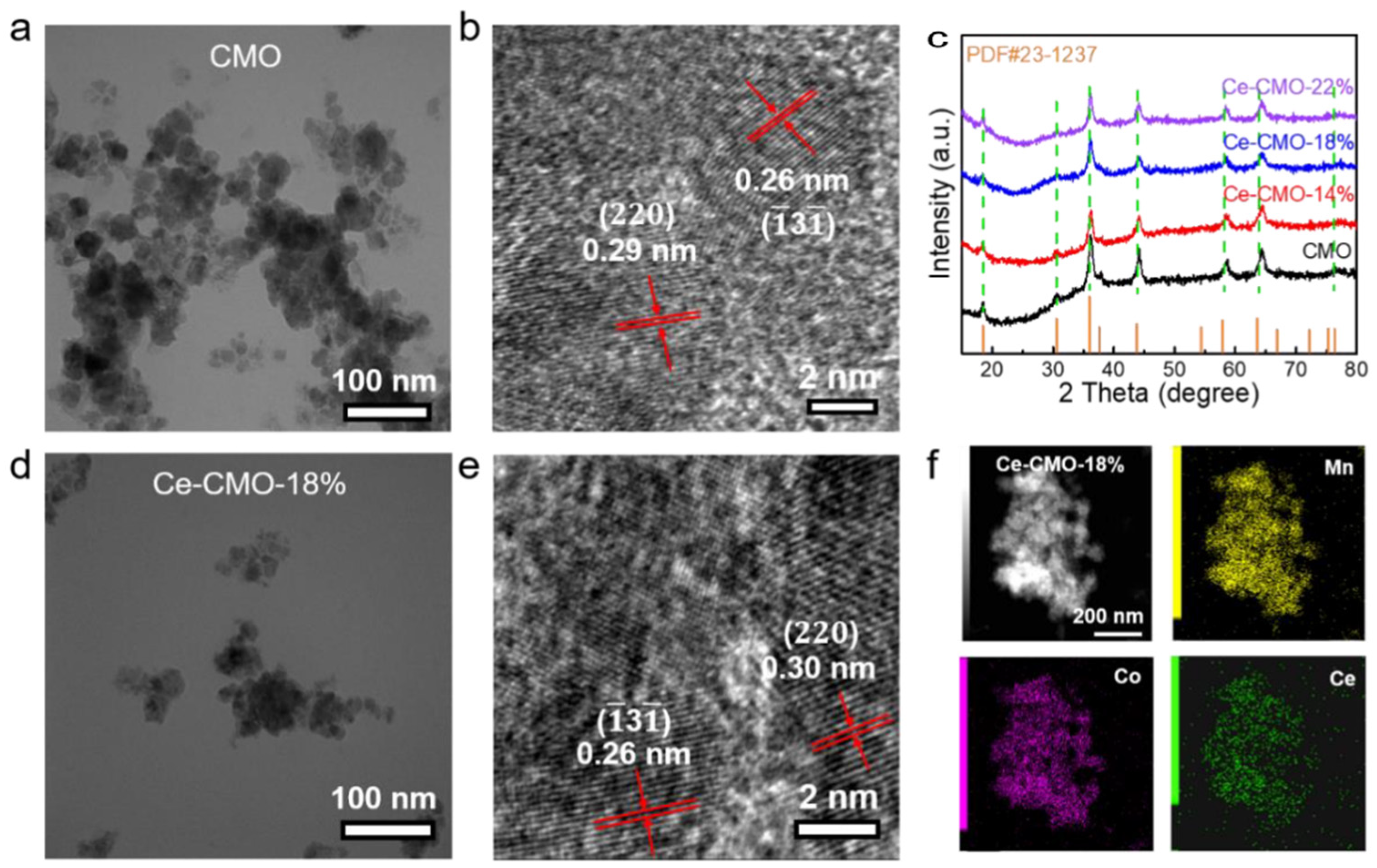 Cerium-Doped CoMn2O4 Spinels as Highly Efficient