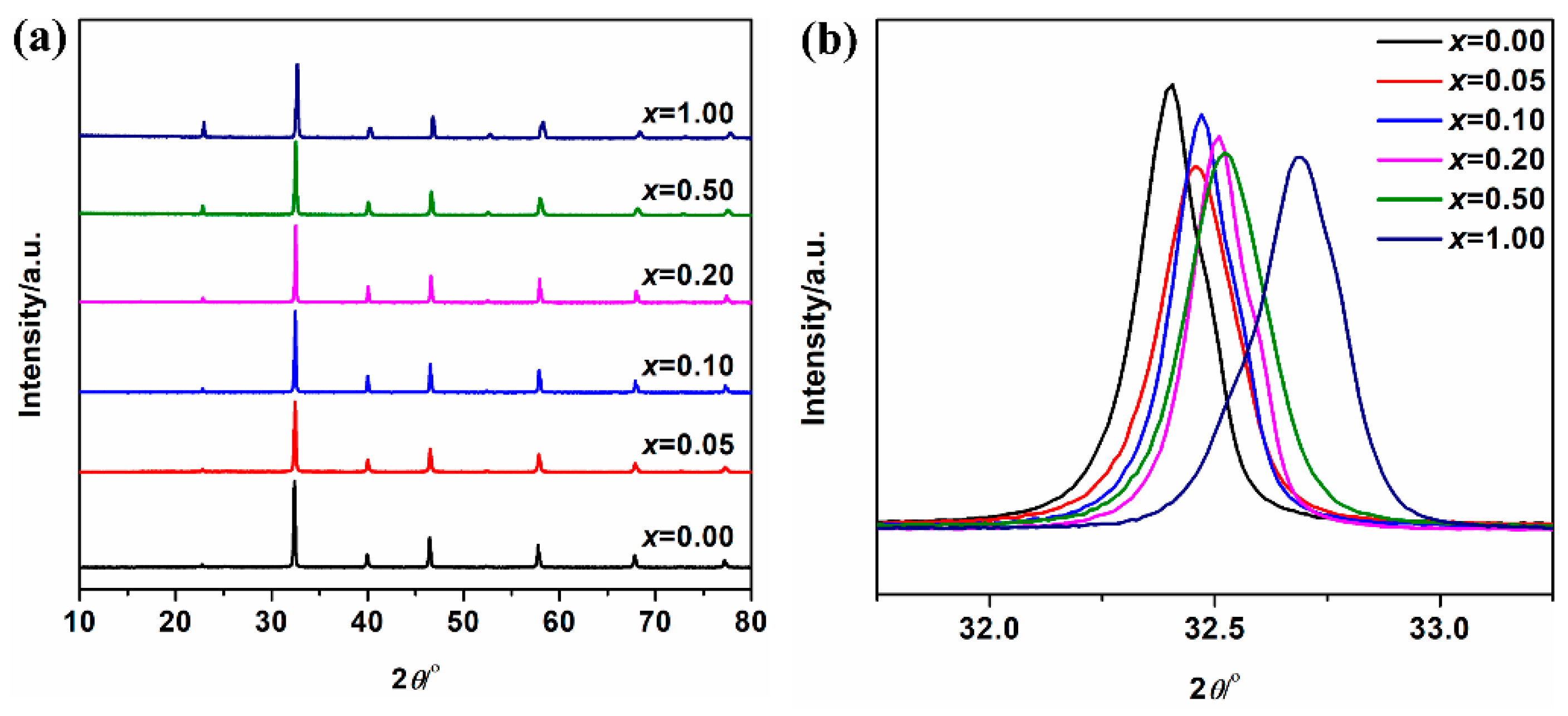 Catalysts 12 01123 g001 550