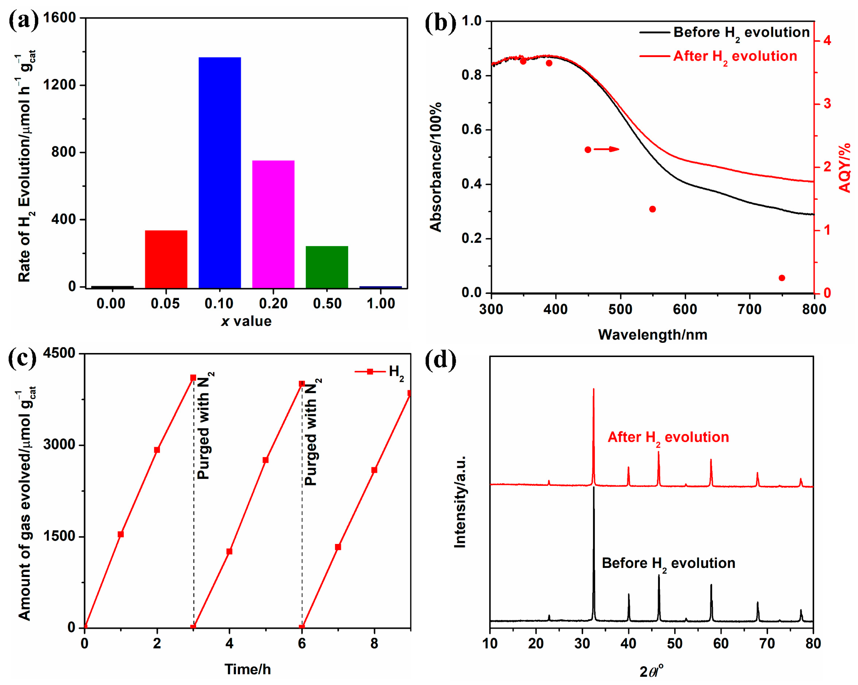 Catalysts 12 01123 g005 550