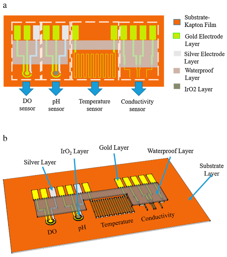 Catalysts 12 01124 g001