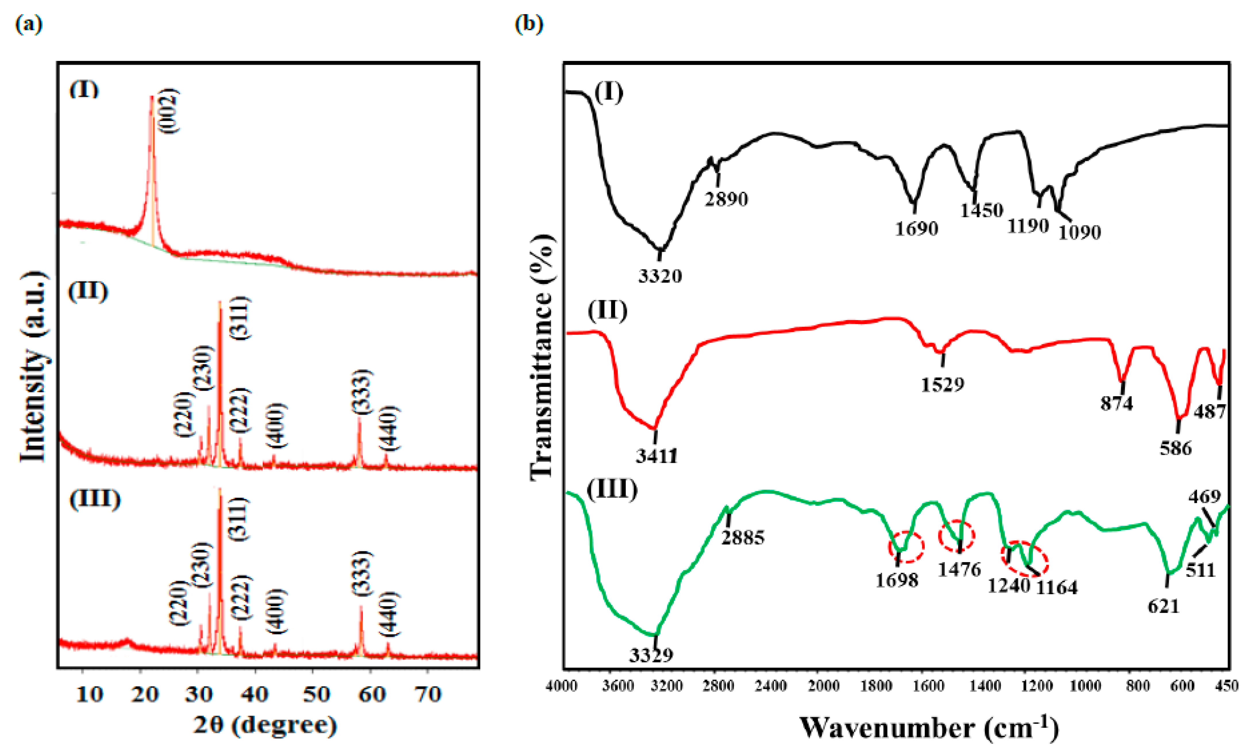 Catalysts 12 01126 g001 550