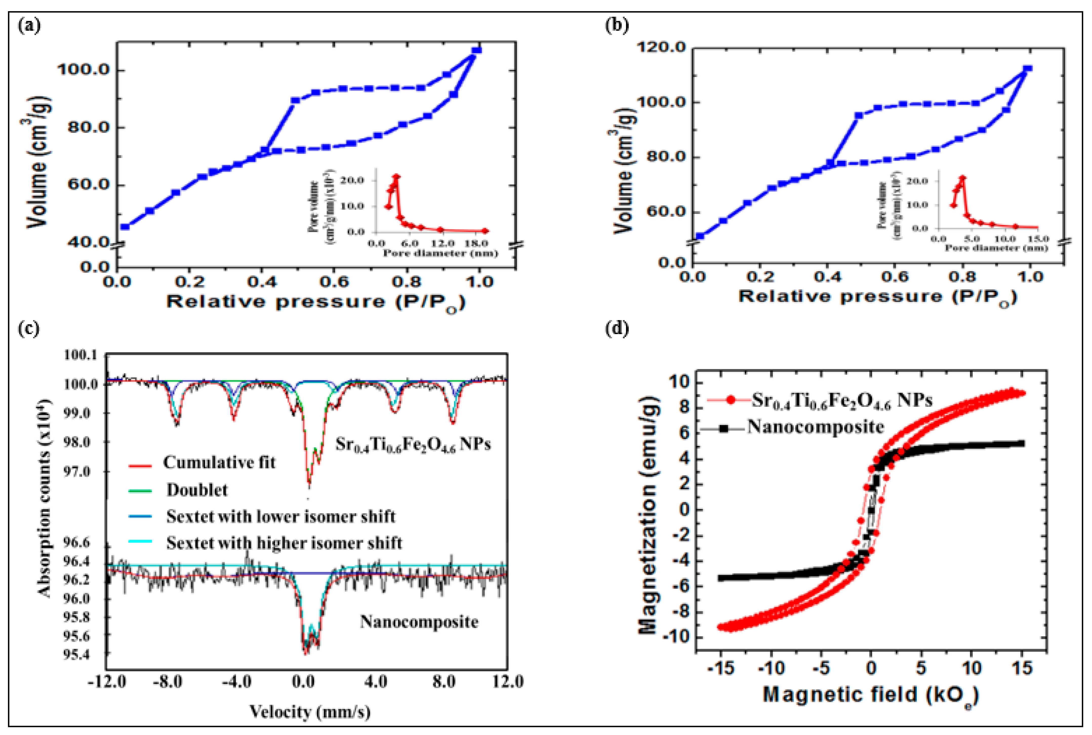 Catalysts 12 01126 g004 550
