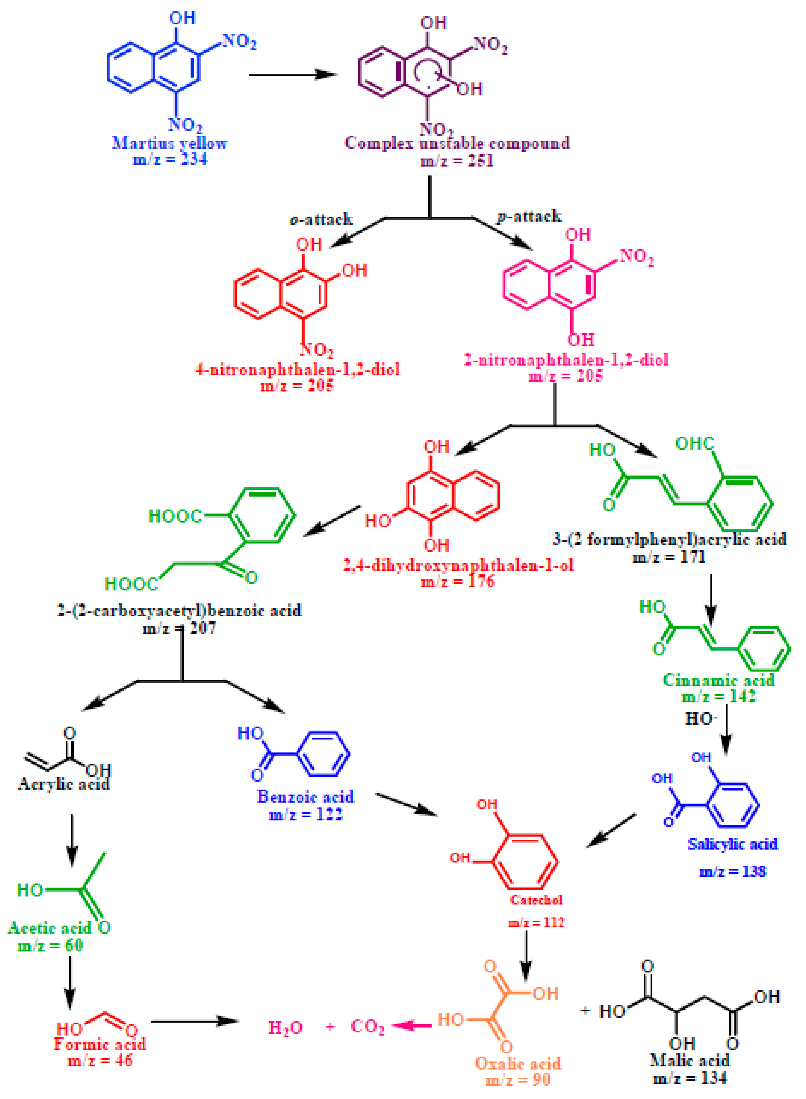Catalysts 12 01126 sch003 550