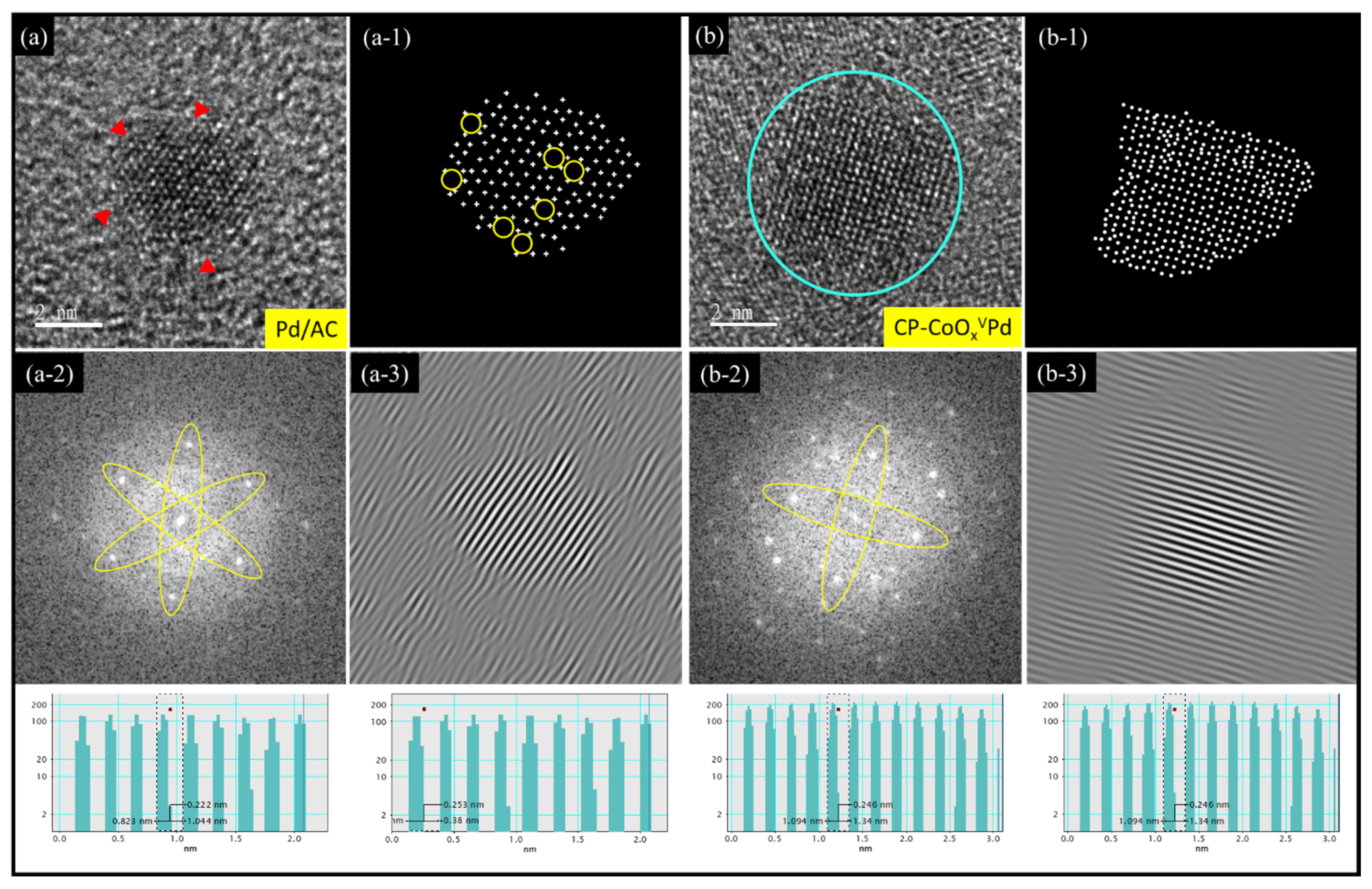 Catalysts 12 01127 g001 550