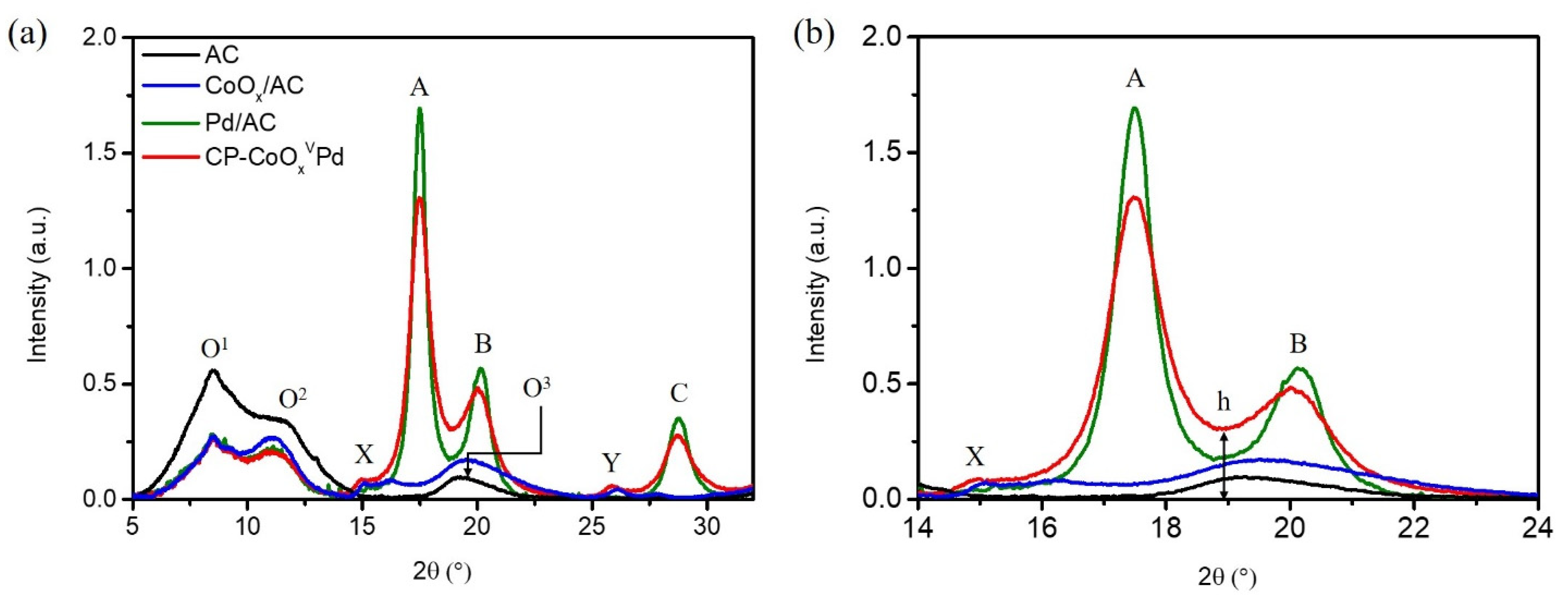 Catalysts 12 01127 g002 550