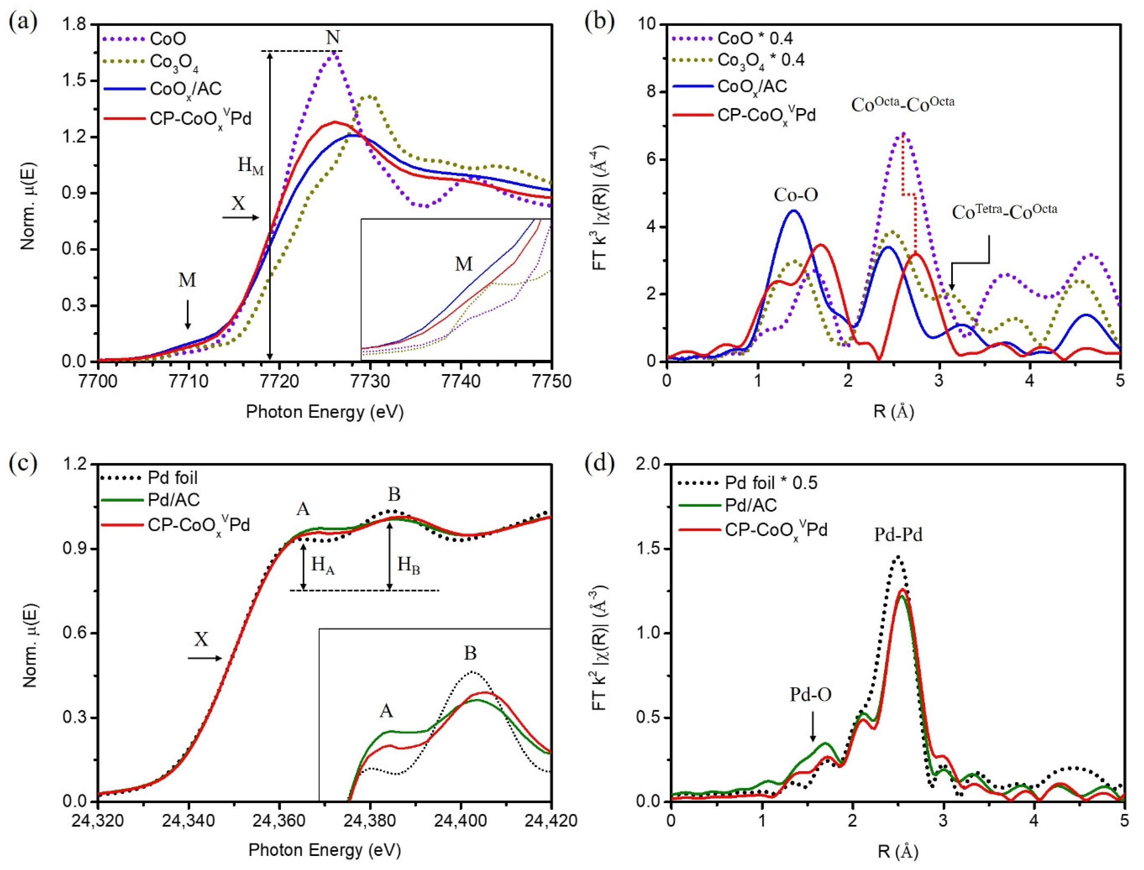 Catalysts 12 01127 g003 550