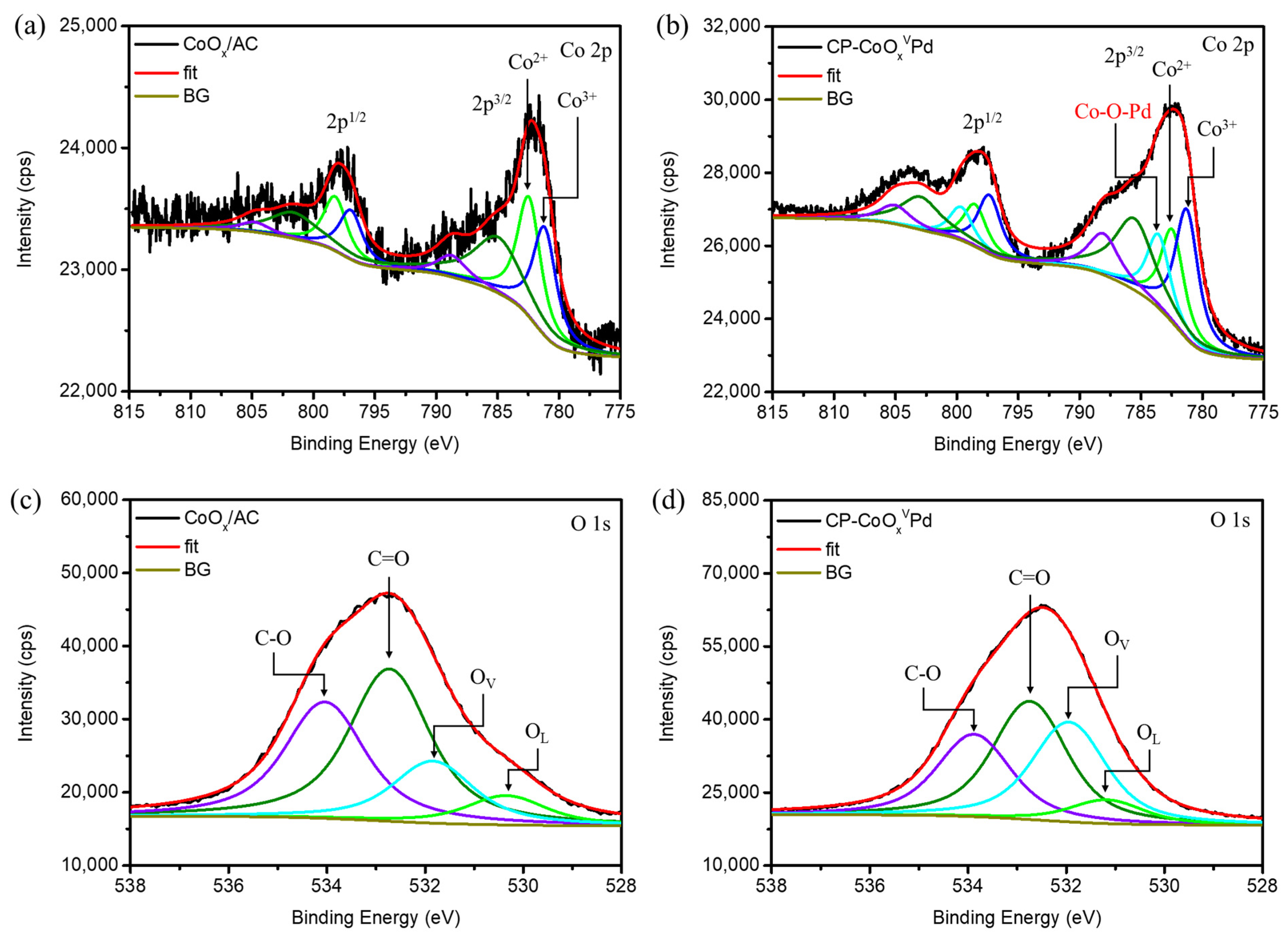 Catalysts 12 01127 g004 550