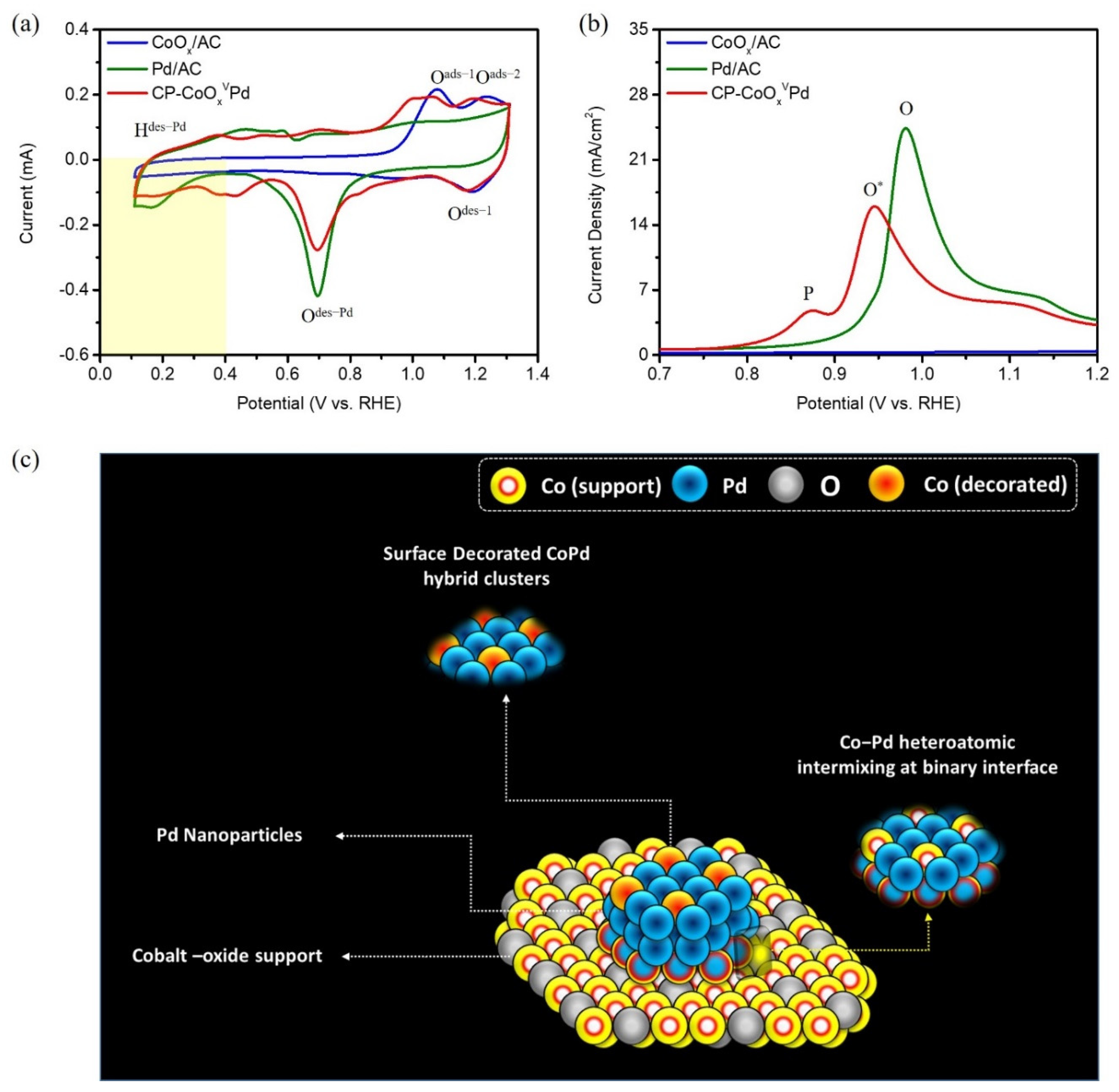 Catalysts 12 01127 g005 550