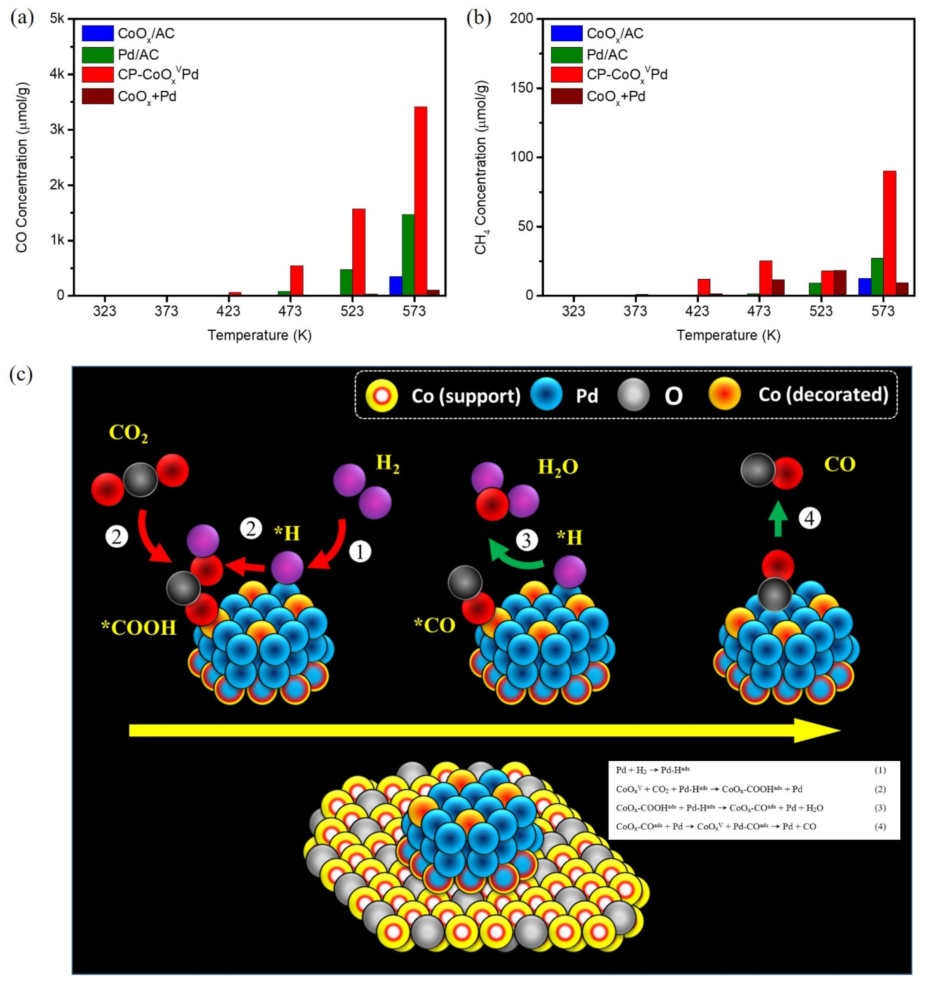 Catalysts 12 01127 g006 550