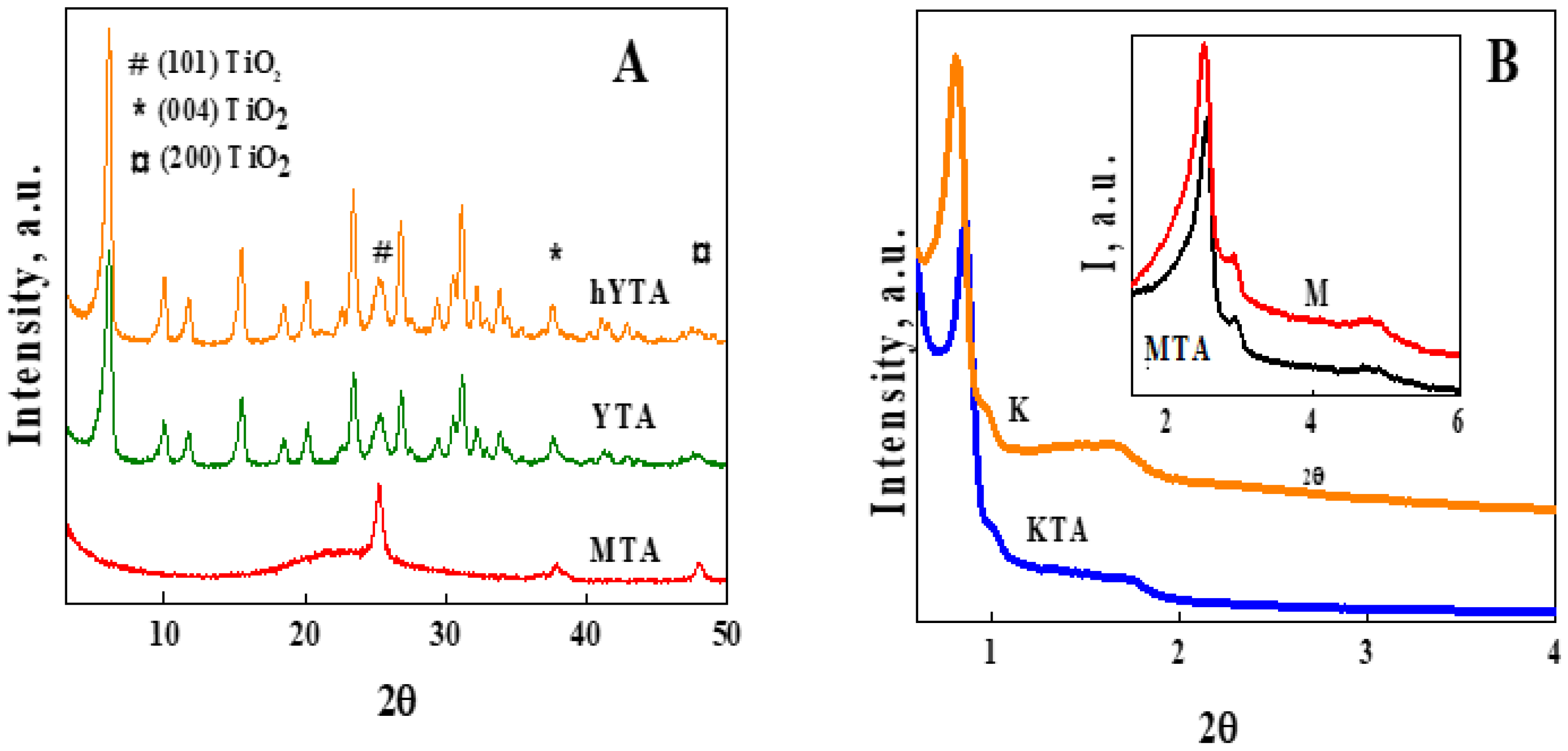 Catalysts 12 01129 g001