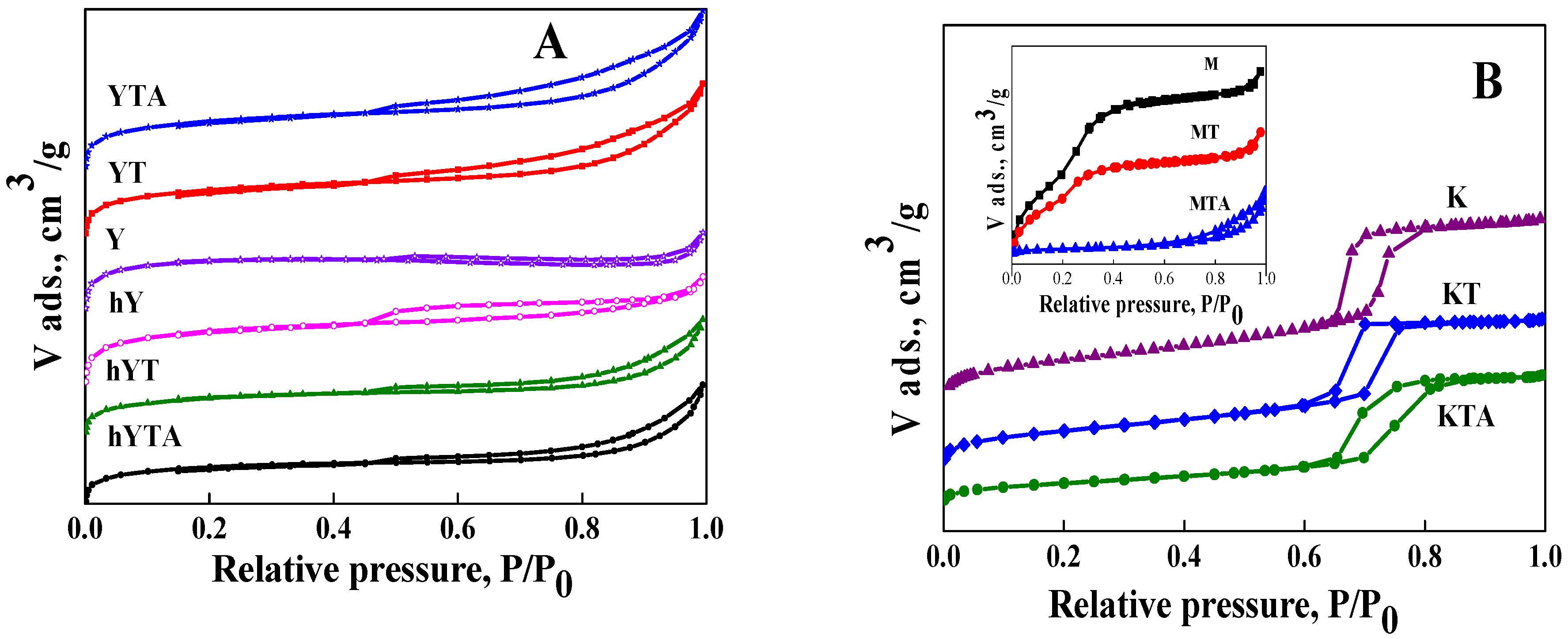 Catalysts 12 01129 g003