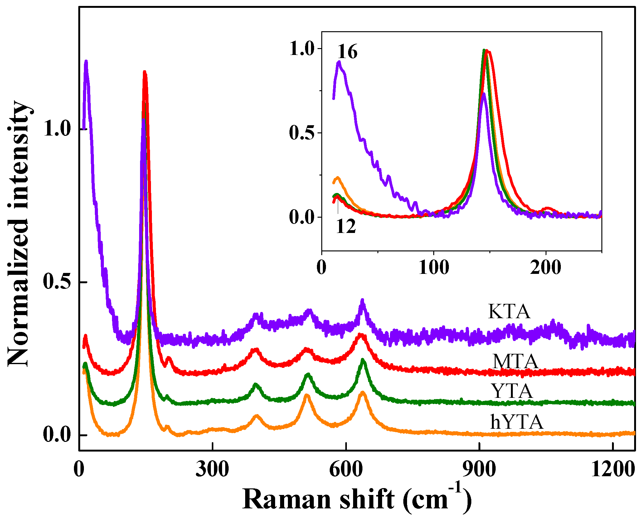 Catalysts 12 01129 g005