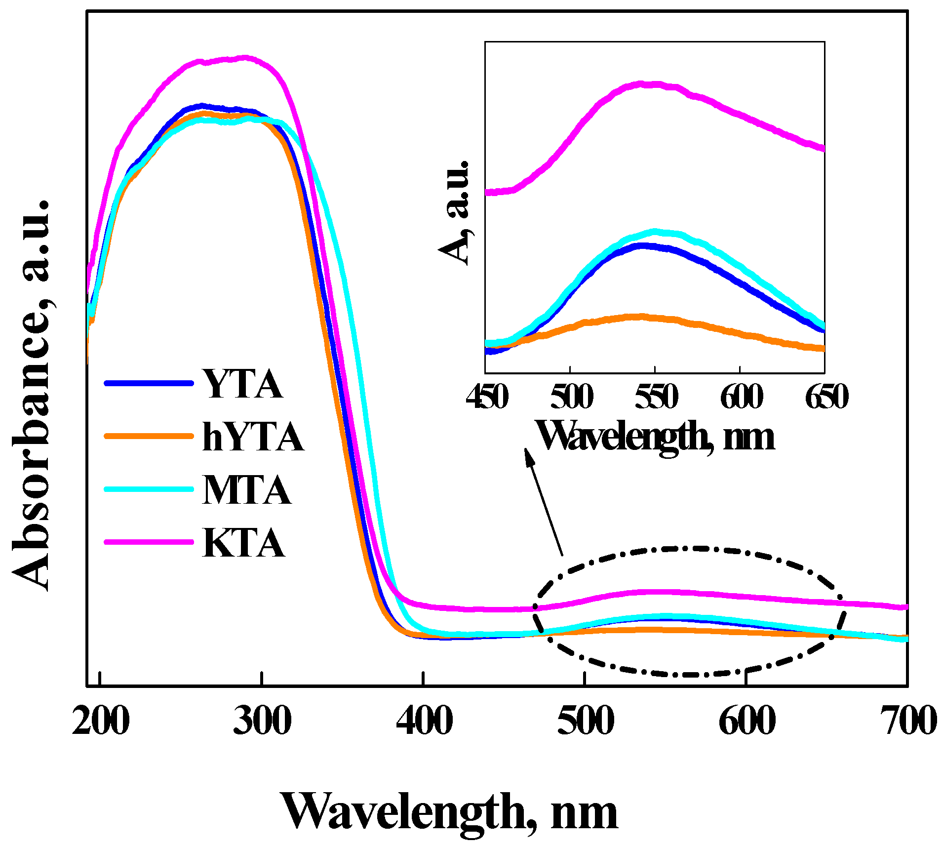 Catalysts 12 01129 g006