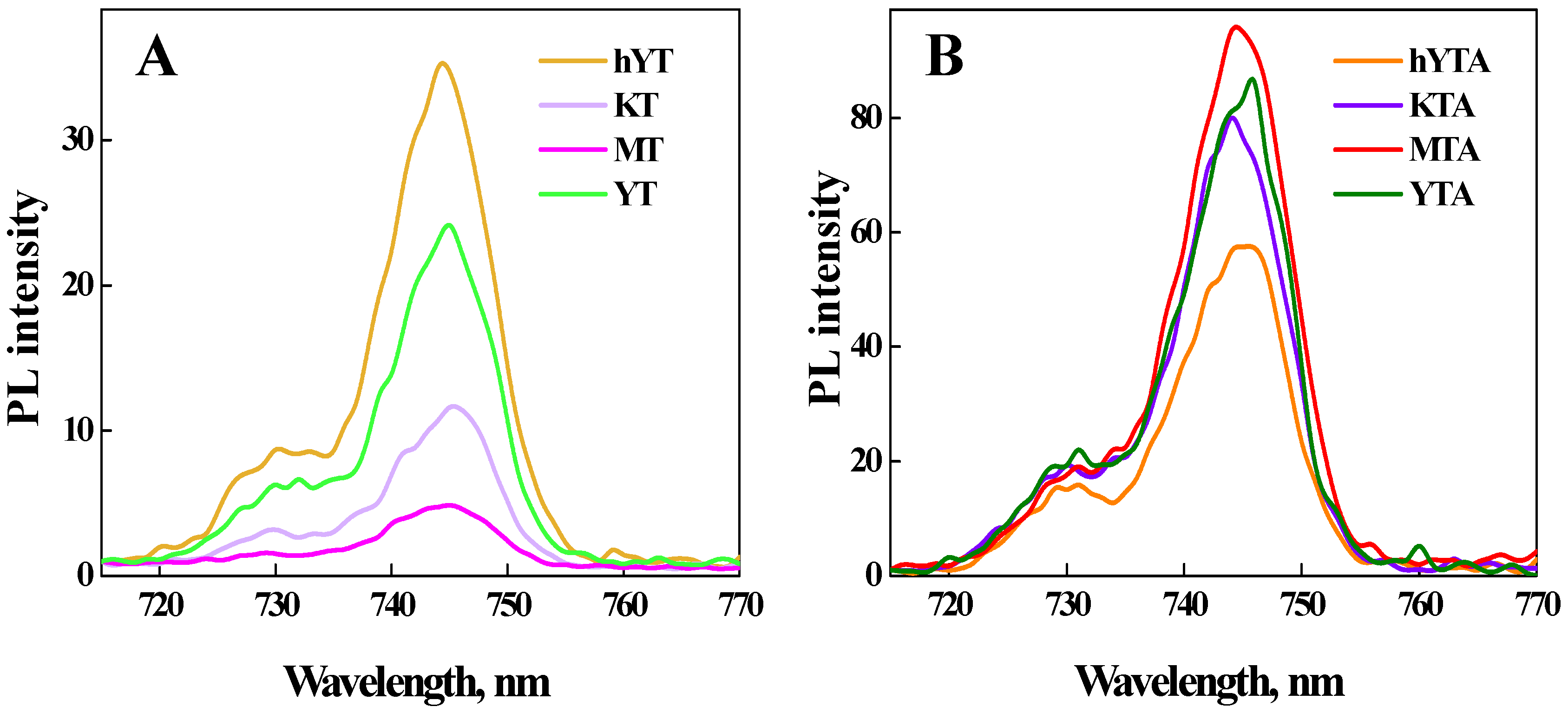 Catalysts 12 01129 g007