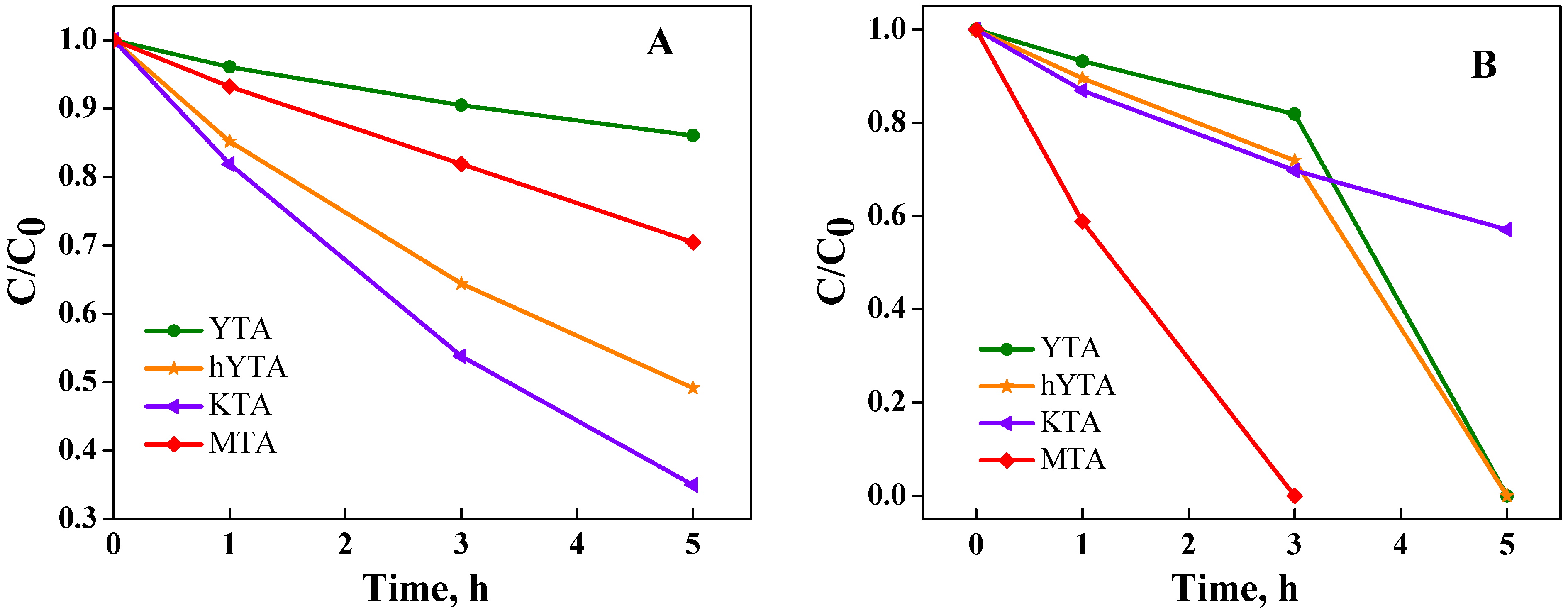 Catalysts 12 01129 g009