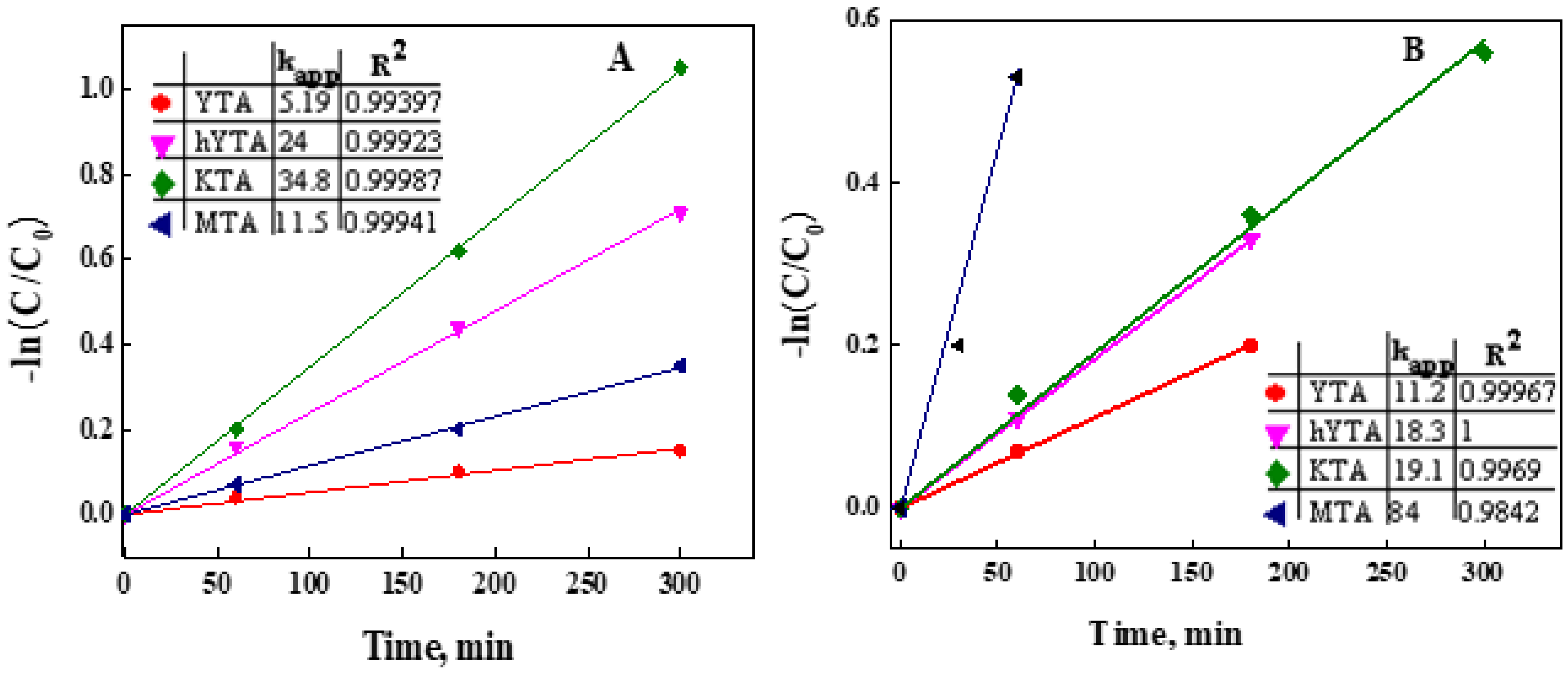 Catalysts 12 01129 g010