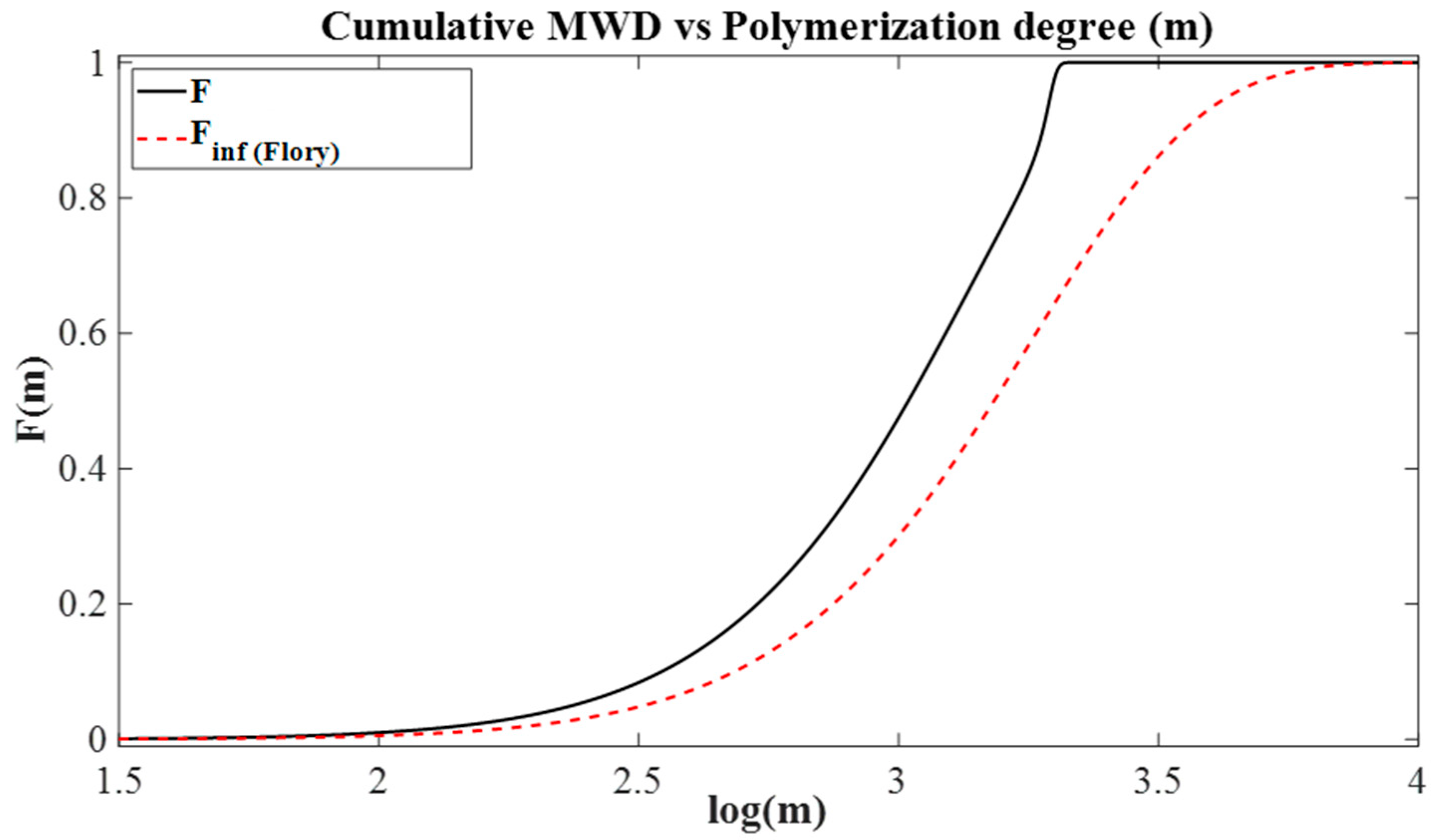 Catalysts 12 01130 g001