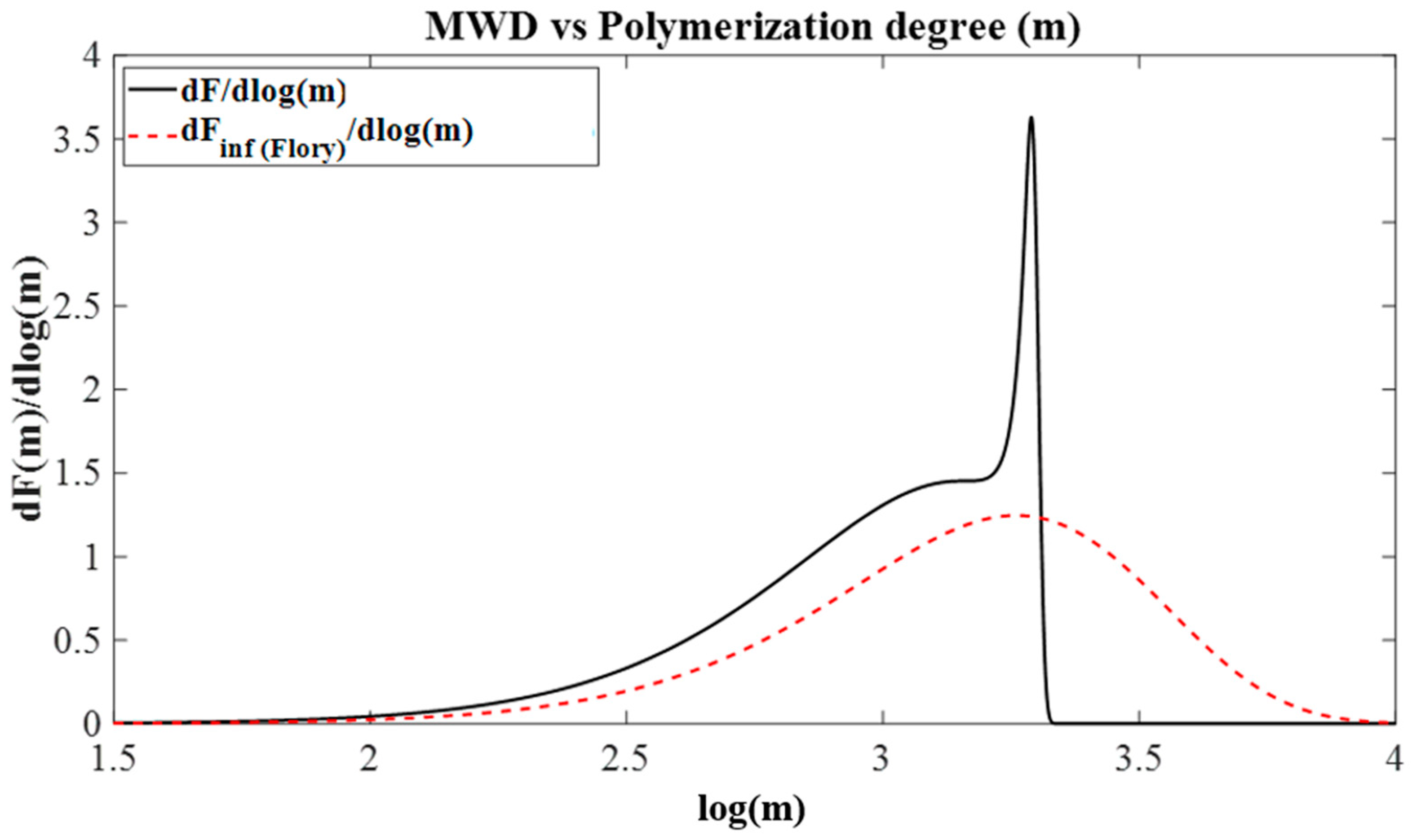 Catalysts 12 01130 g002