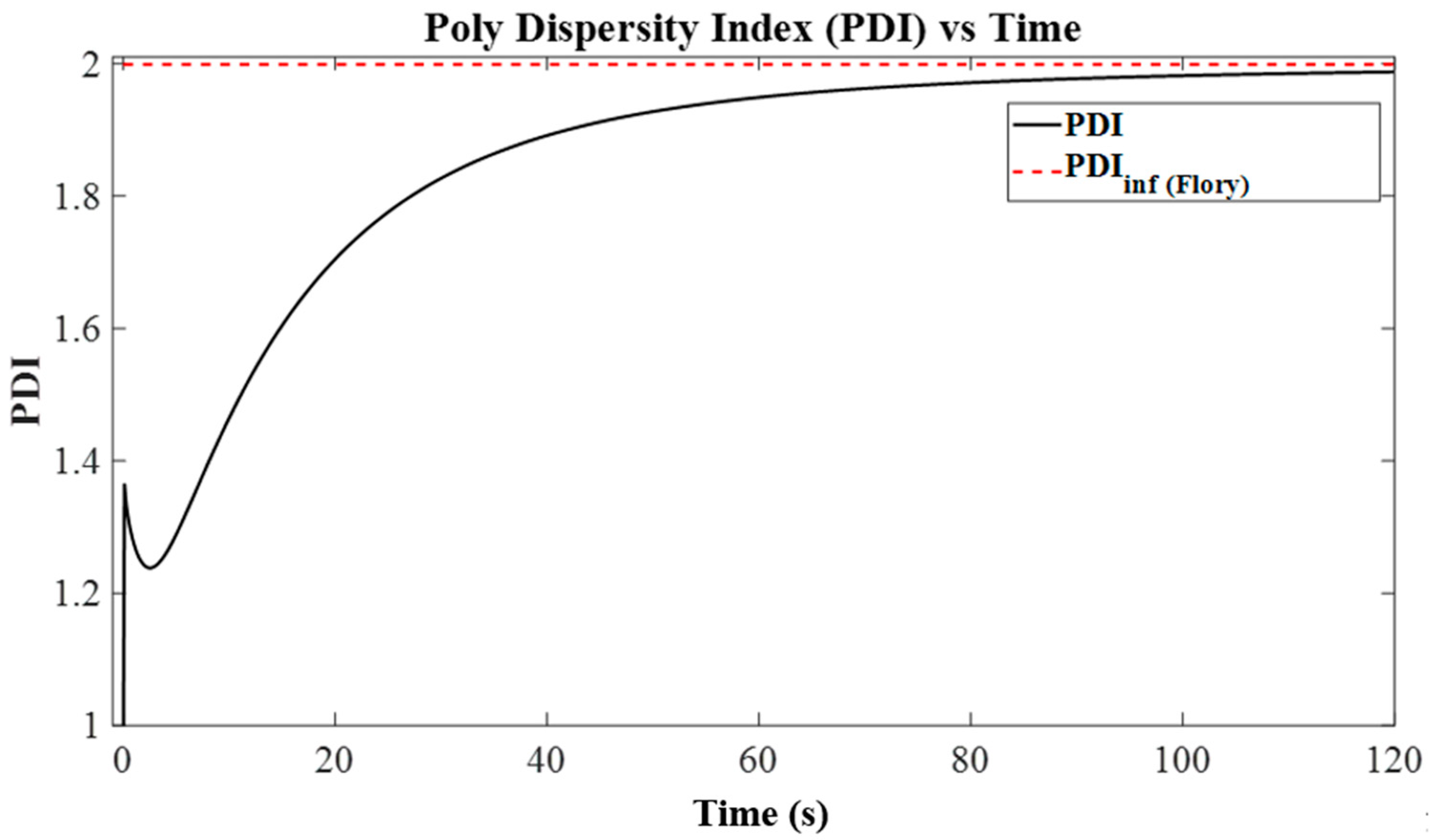 Catalysts 12 01130 g003