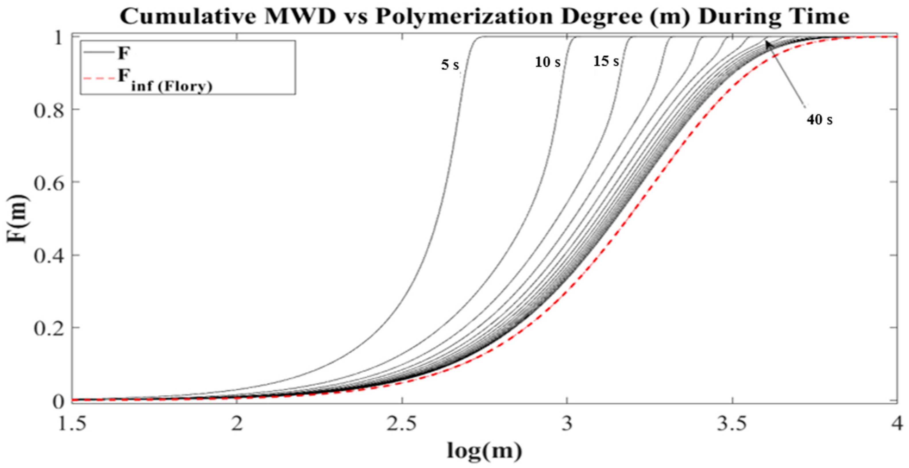 Catalysts 12 01130 g005