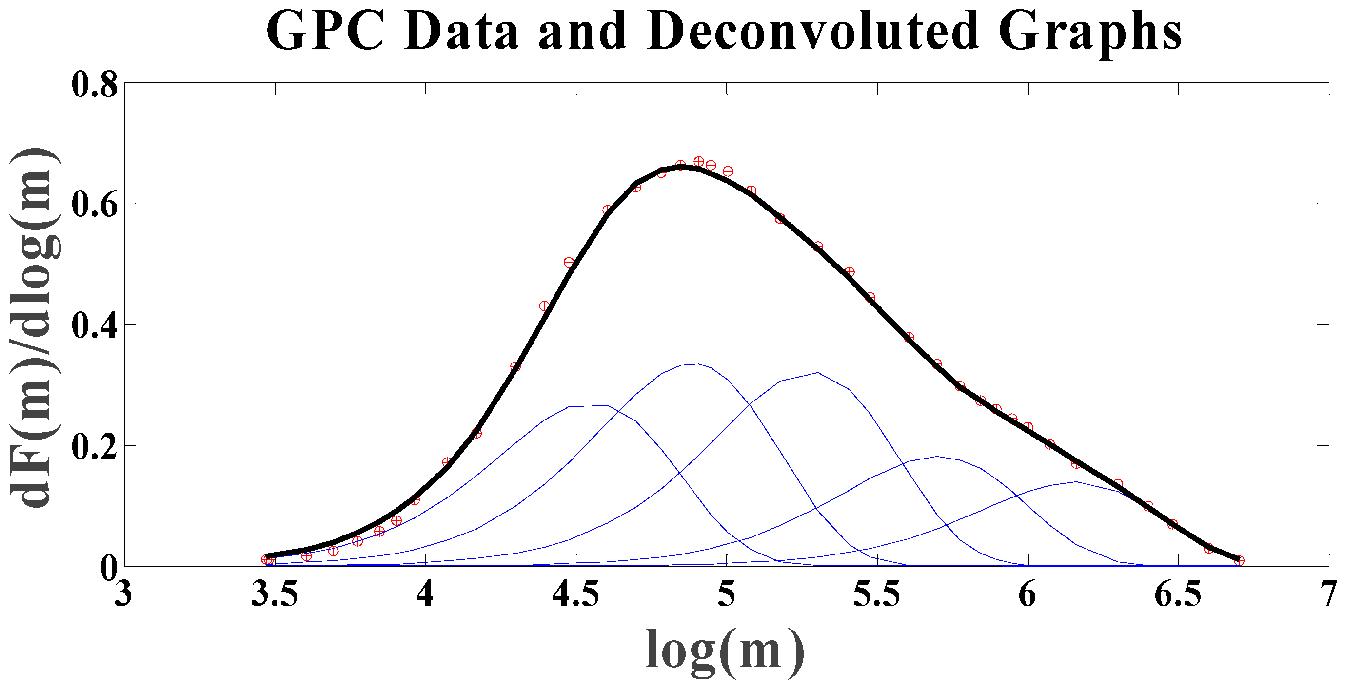 Catalysts 12 01130 g007
