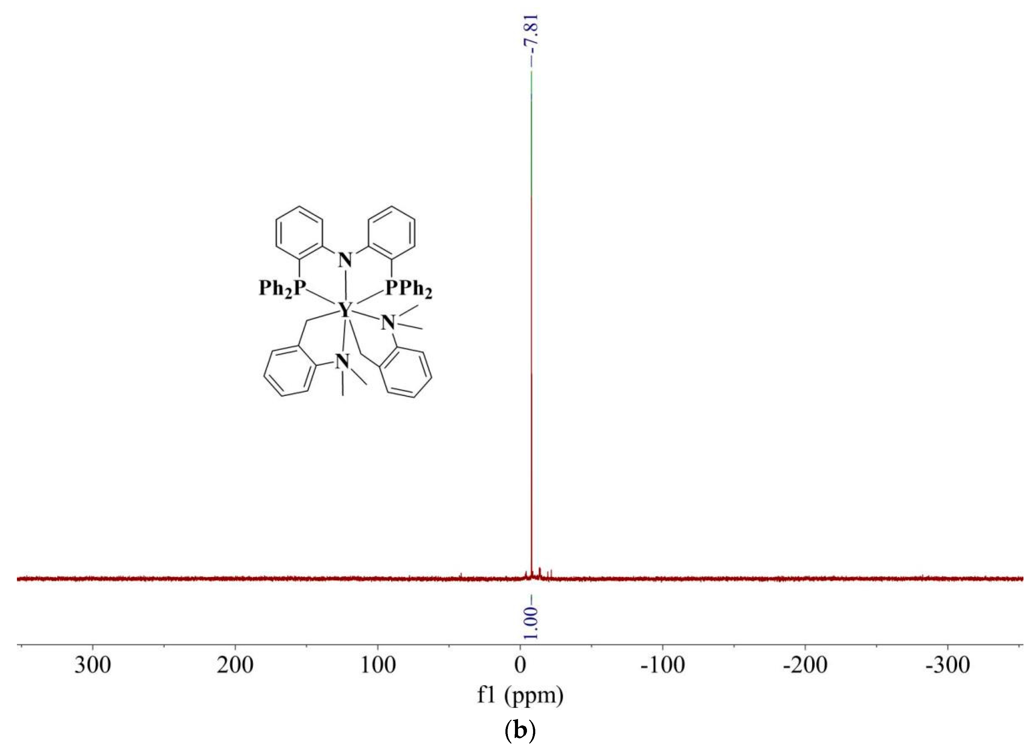 Catalysts 12 01131 g001b