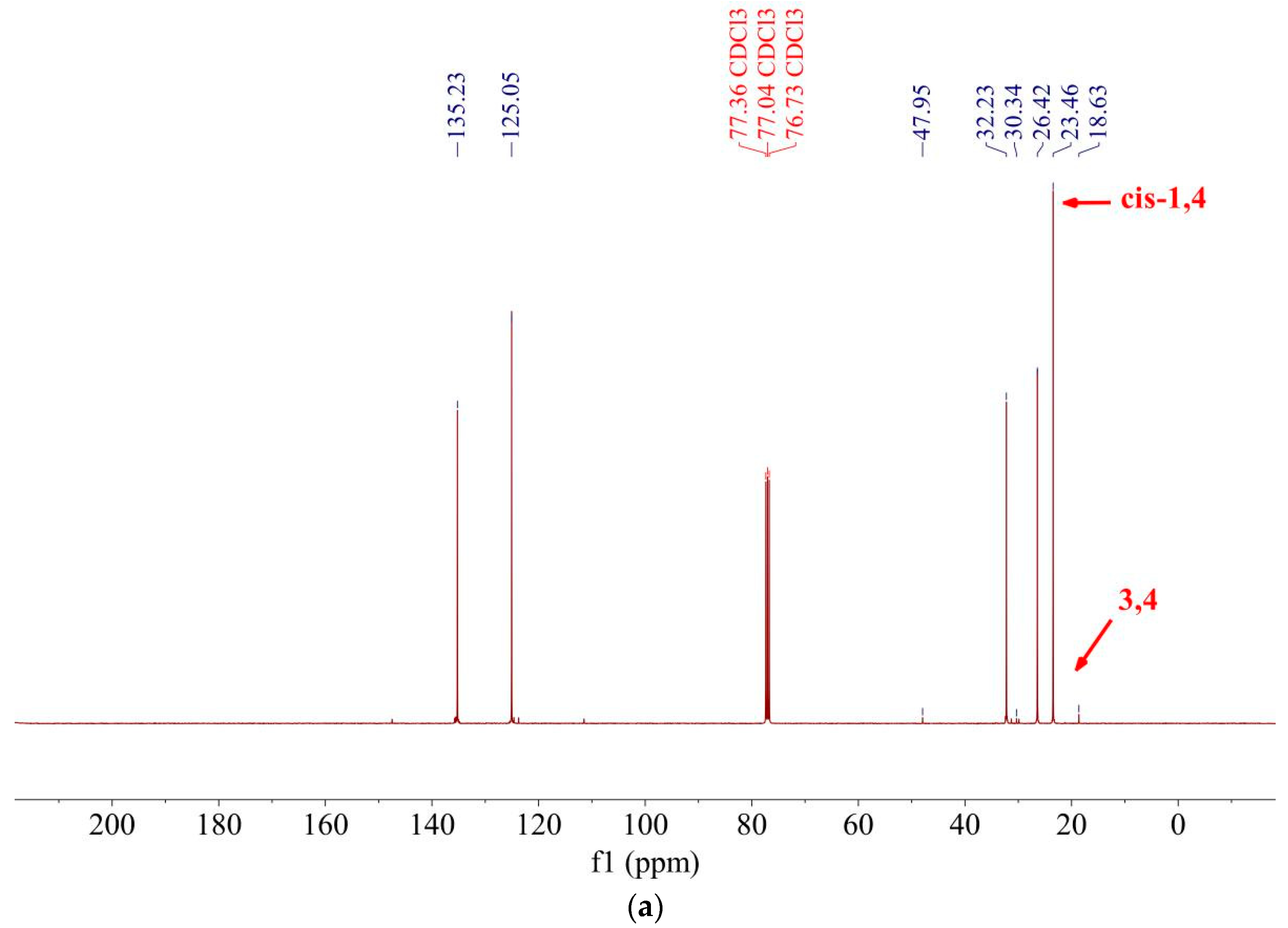 Catalysts 12 01131 g002a