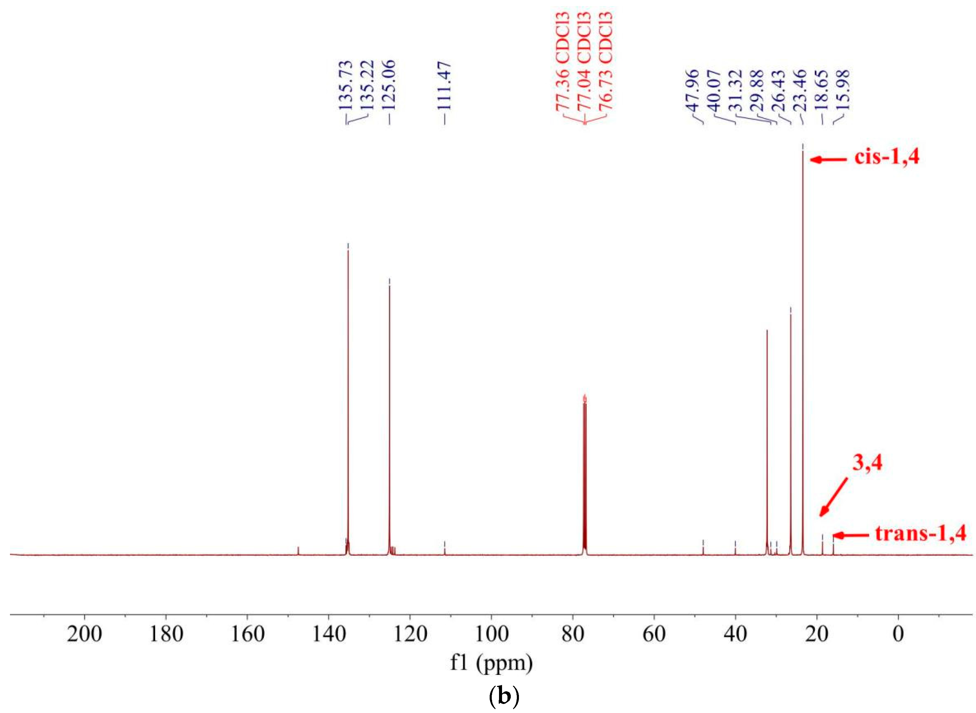 Catalysts 12 01131 g002b