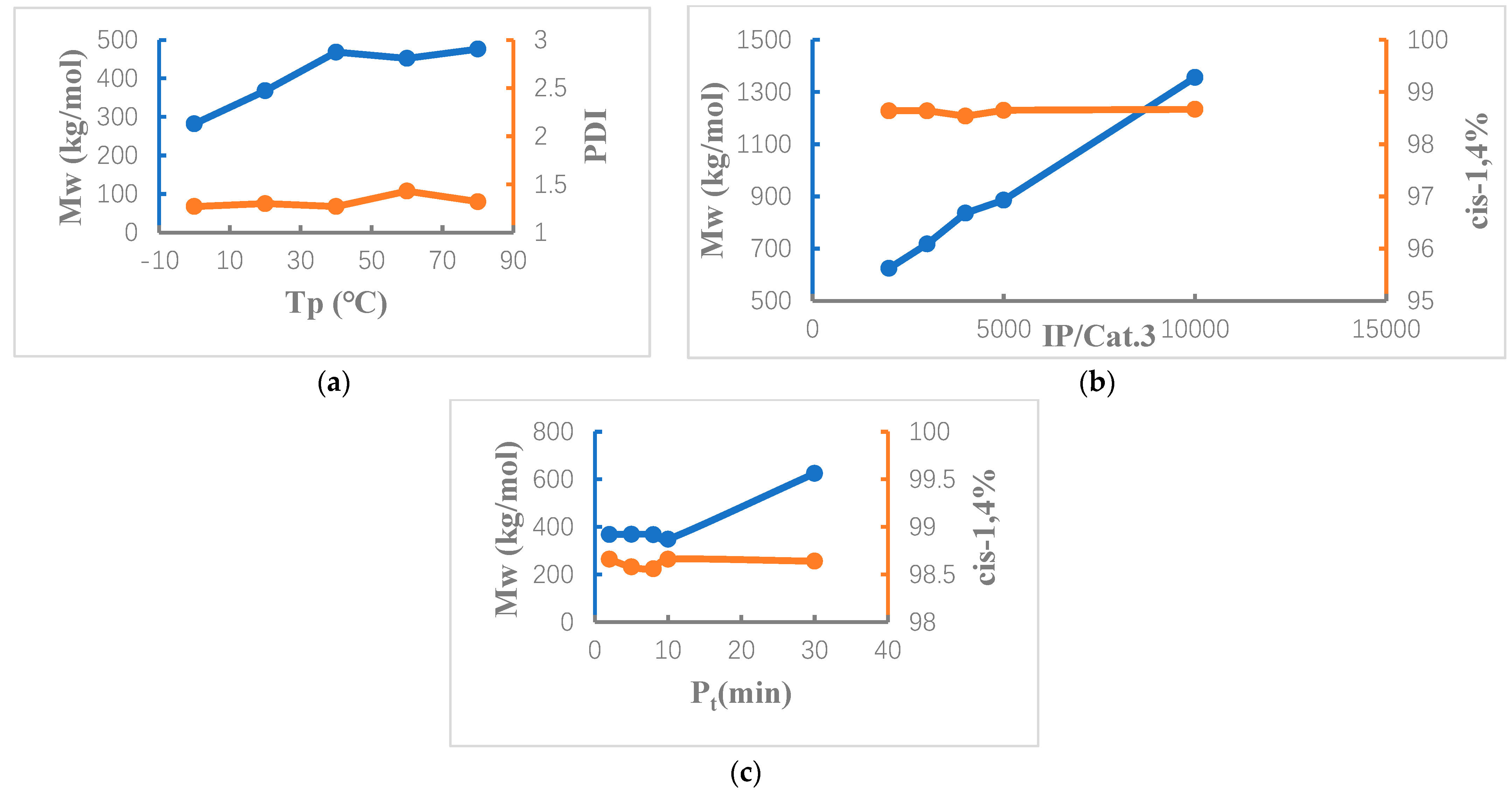 Catalysts 12 01131 g003