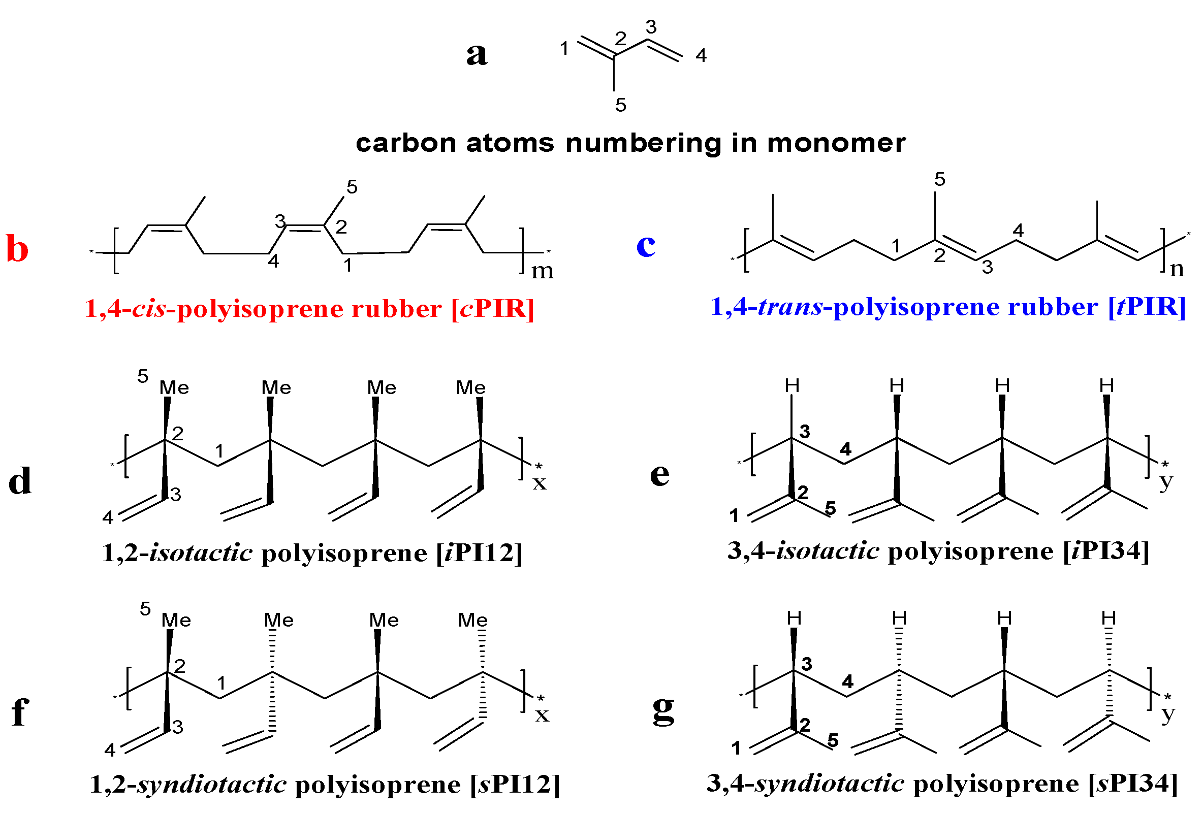 Catalysts 12 01131 sch002