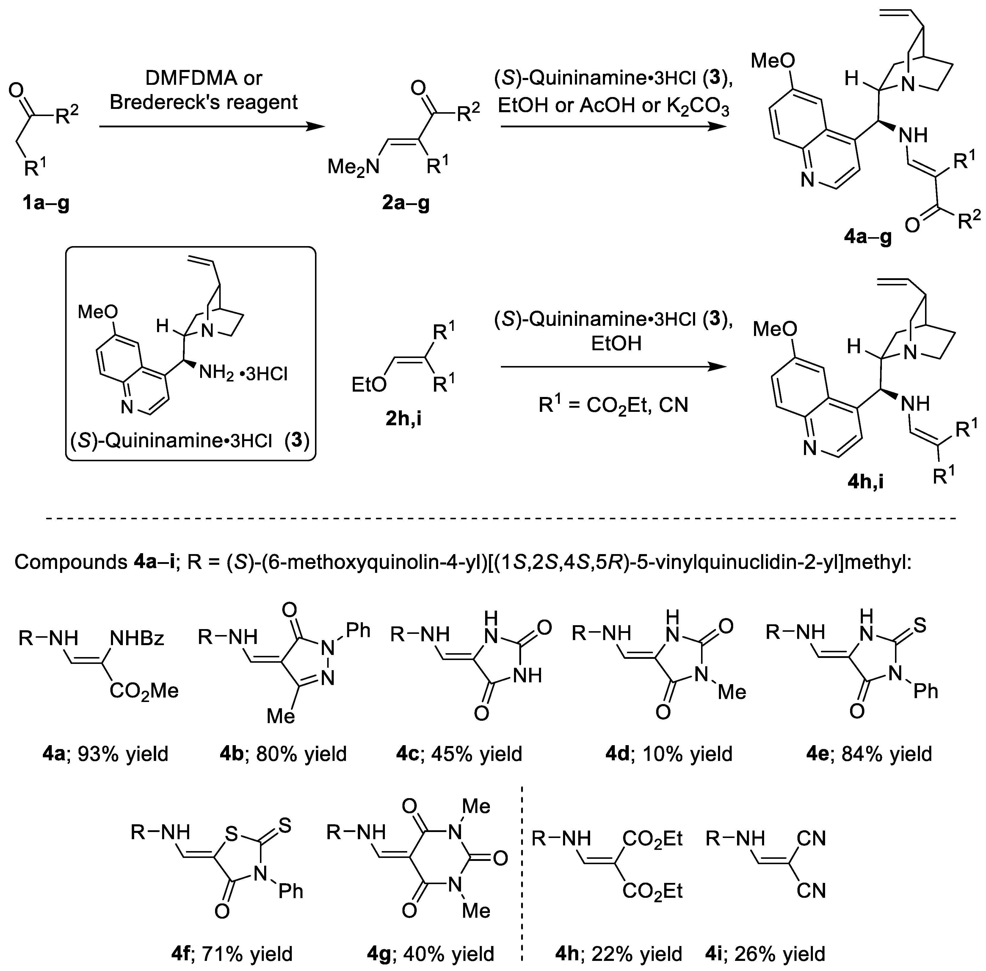 Catalysts 12 01132 sch001
