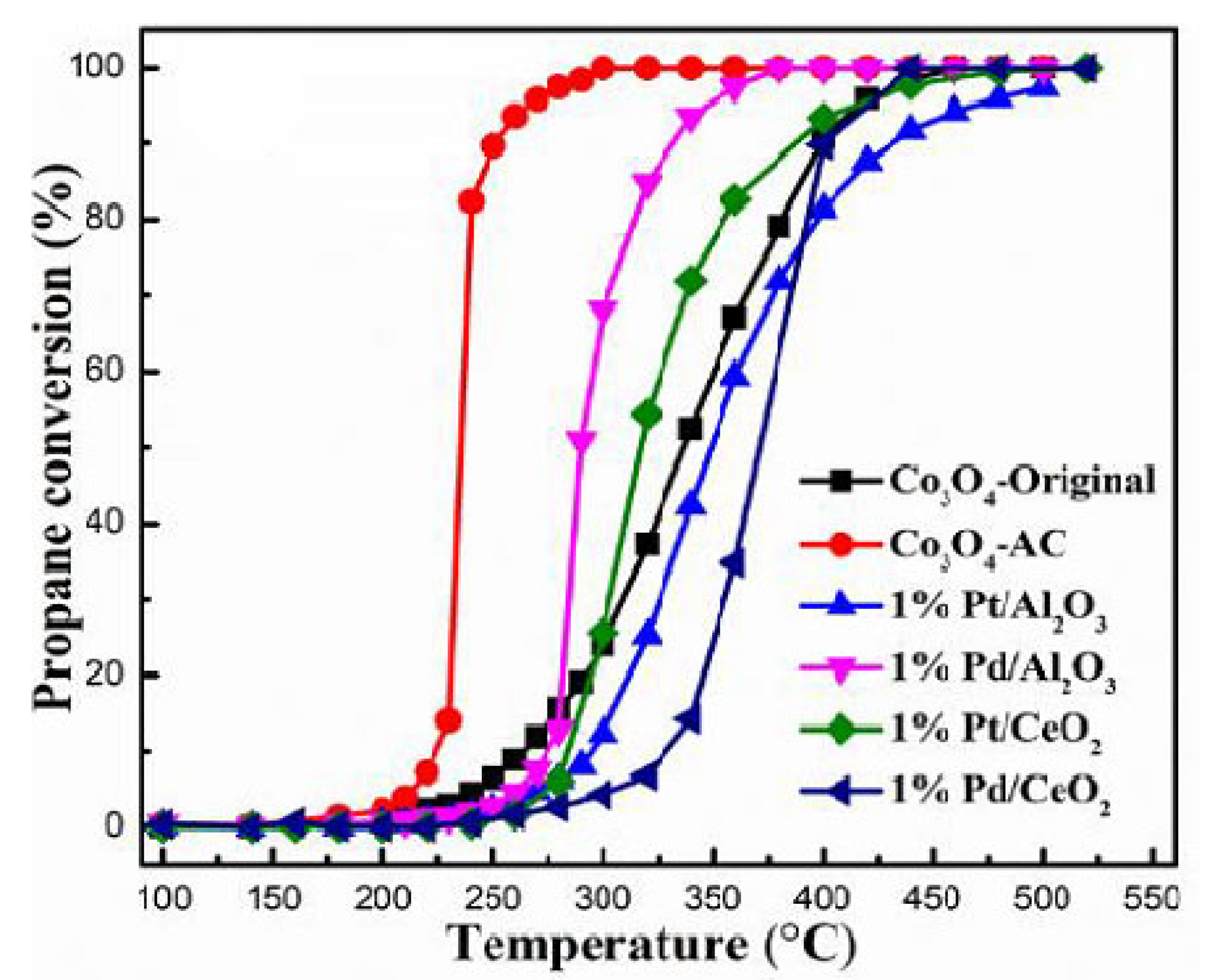 Catalysts 12 01134 g001