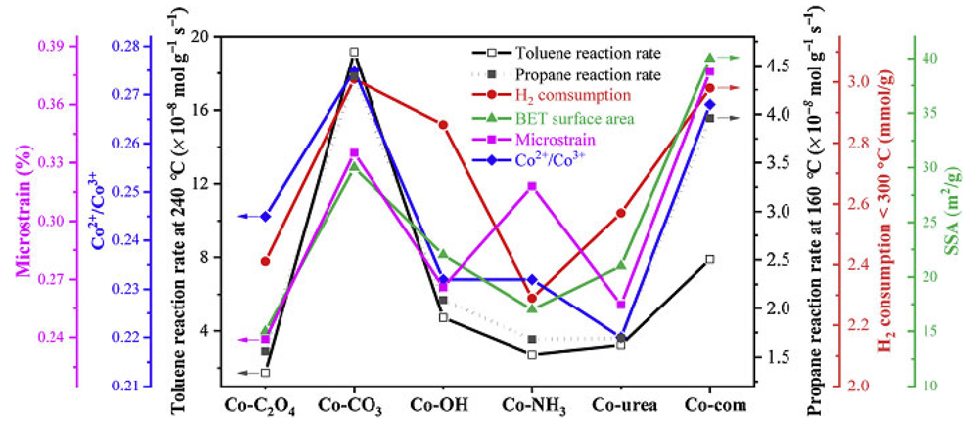 Catalysts 12 01134 g004