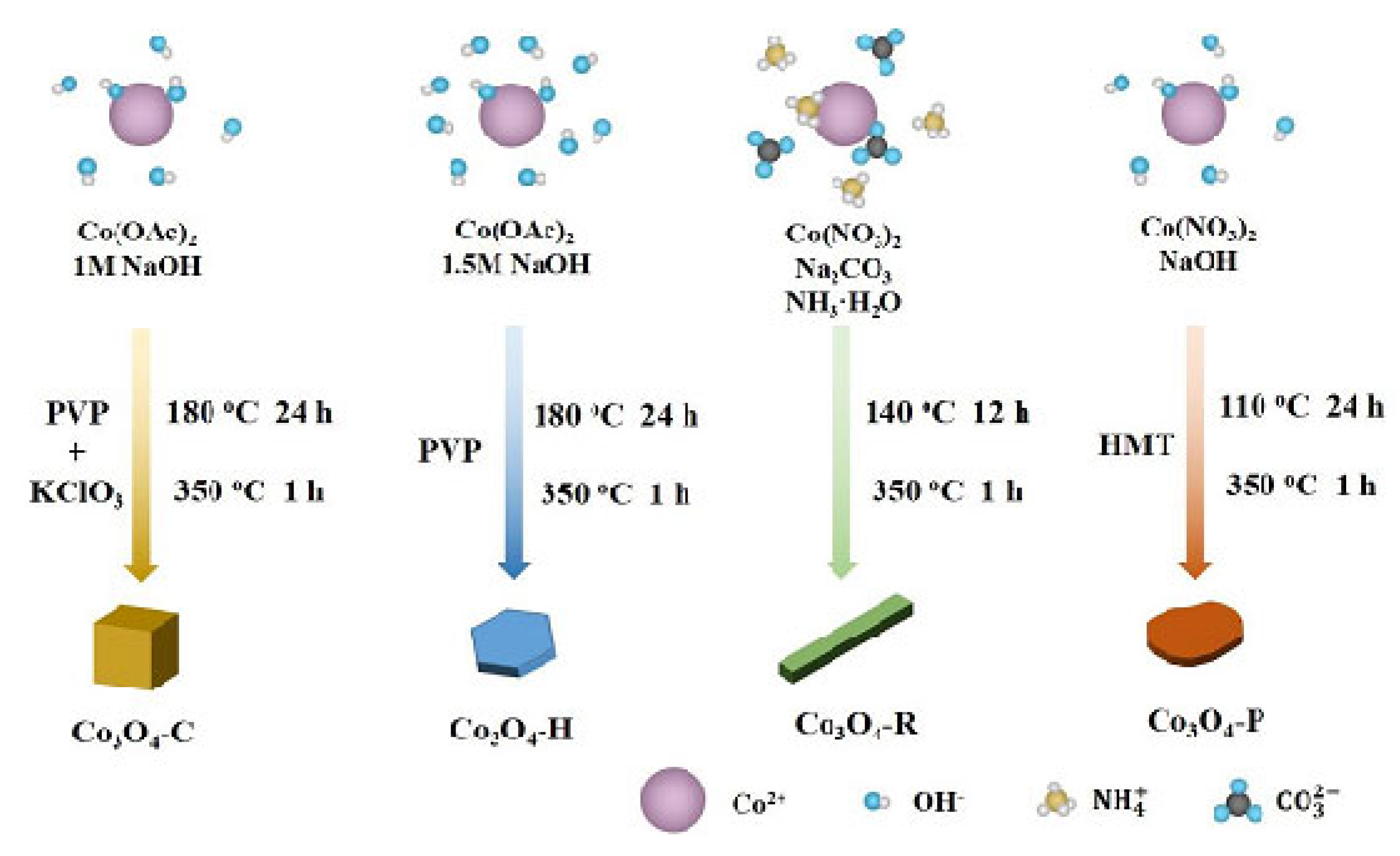 Catalysts 12 01134 g005