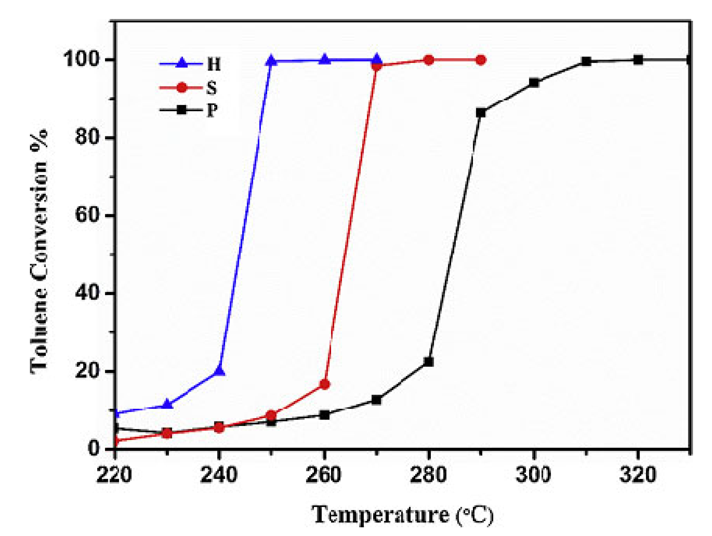 Catalysts 12 01134 g008