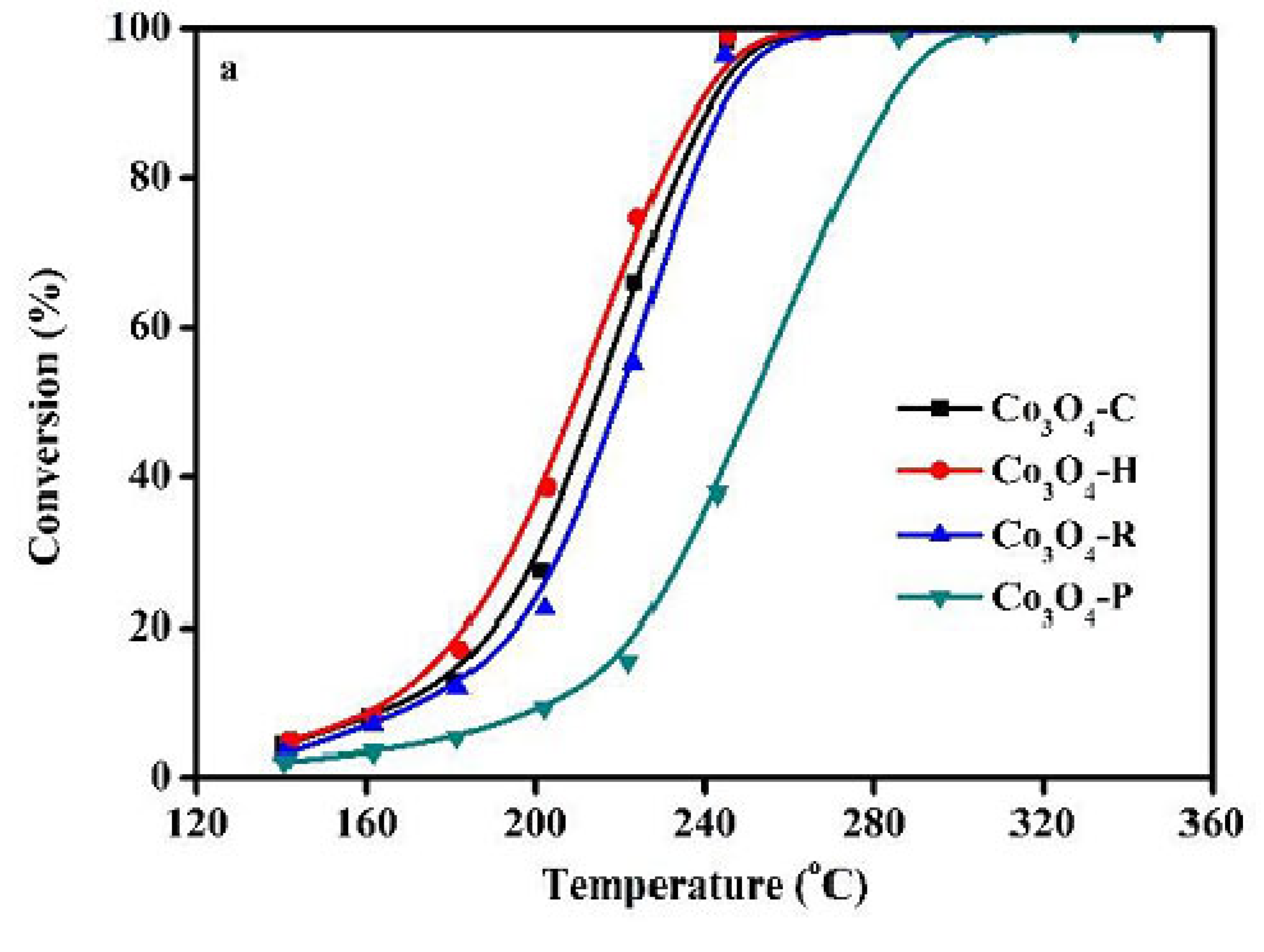Catalysts 12 01134 g009